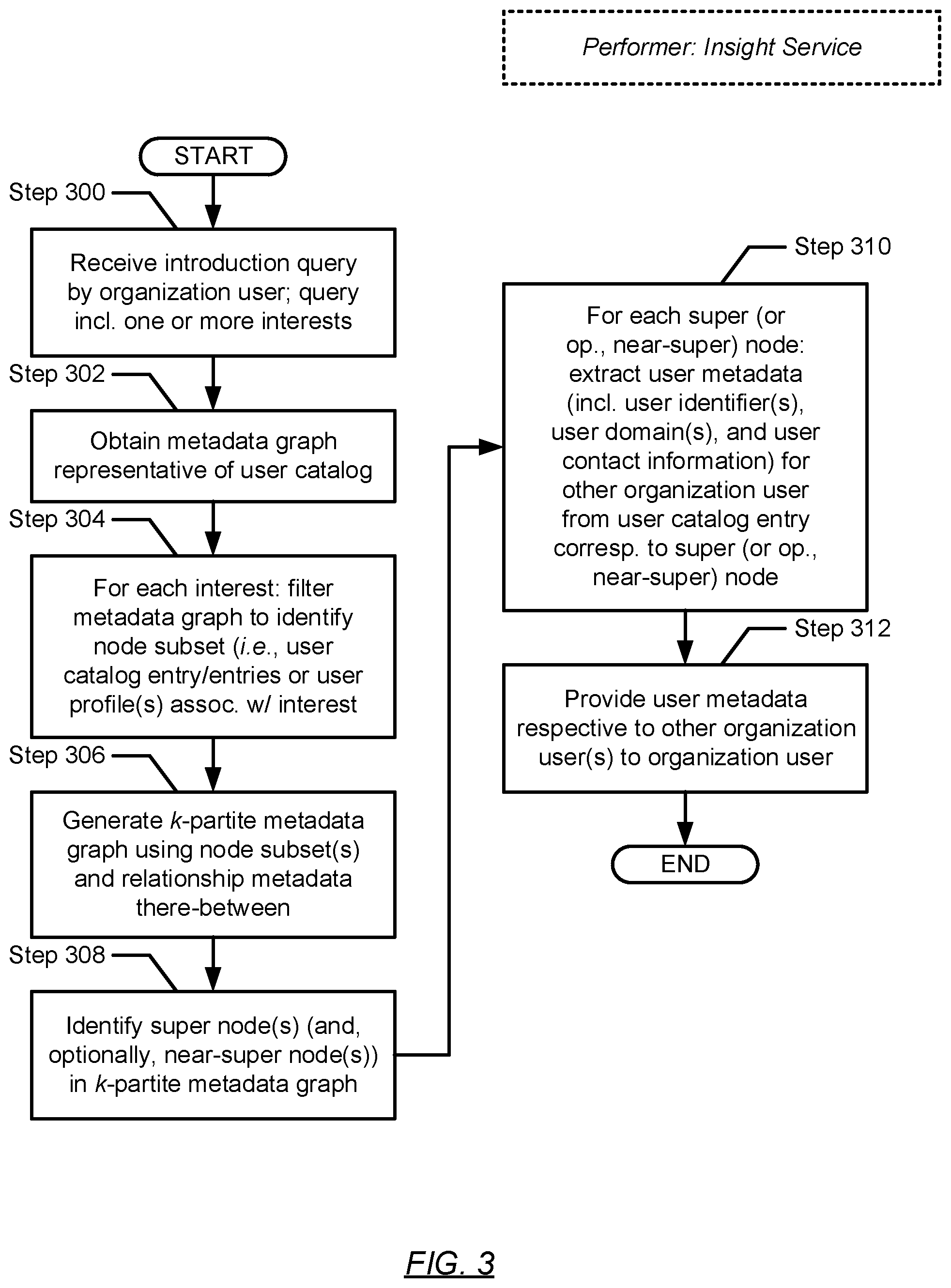 Patent US12567037 Figure 7 – Learning acceleration using insight-assisted introductions