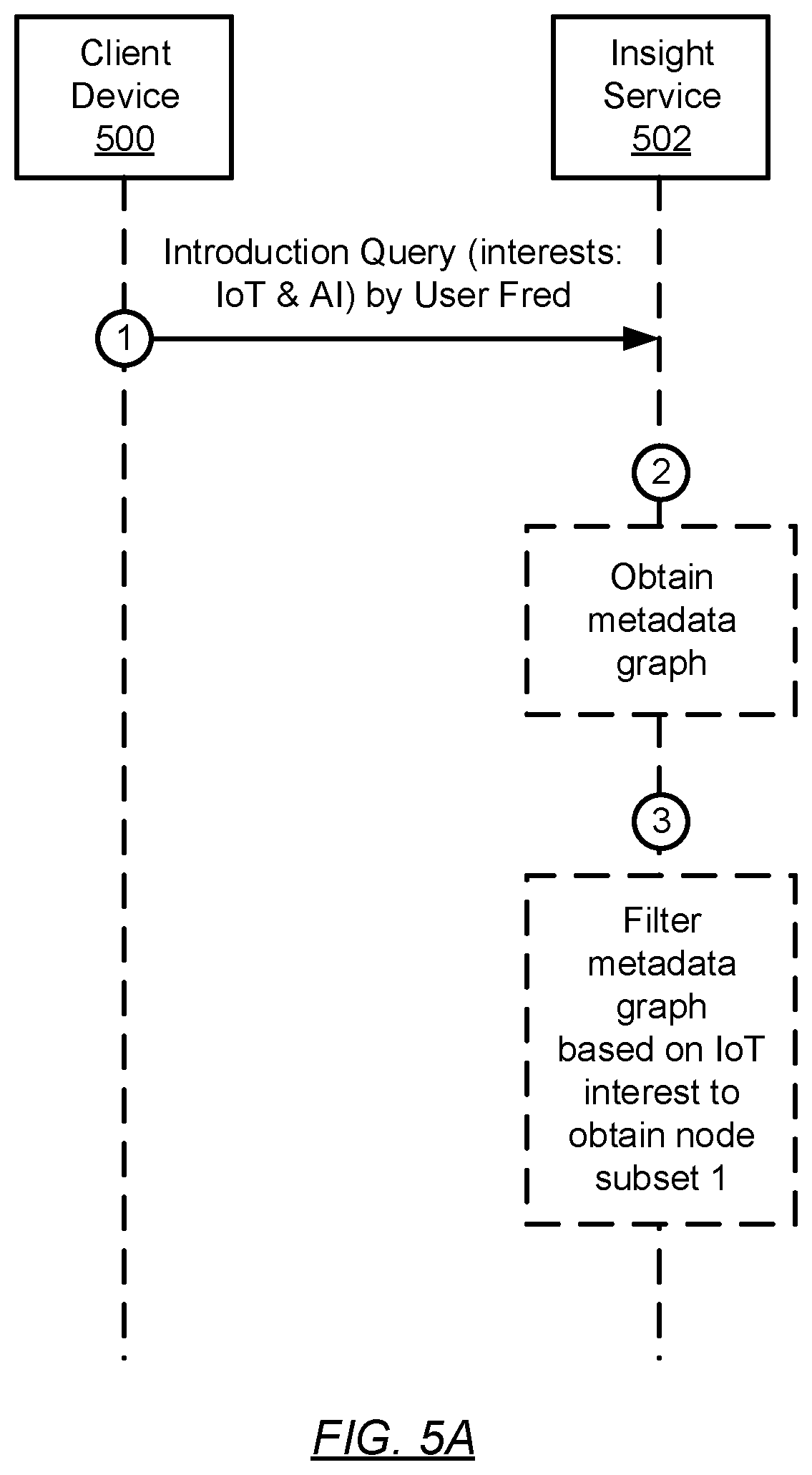 Patent US12567037 Figure 9 – Learning acceleration using insight-assisted introductions