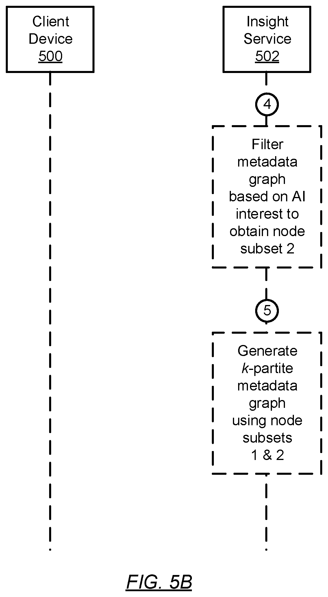 Patent US12567037 Figure 10 – Learning acceleration using insight-assisted introductions