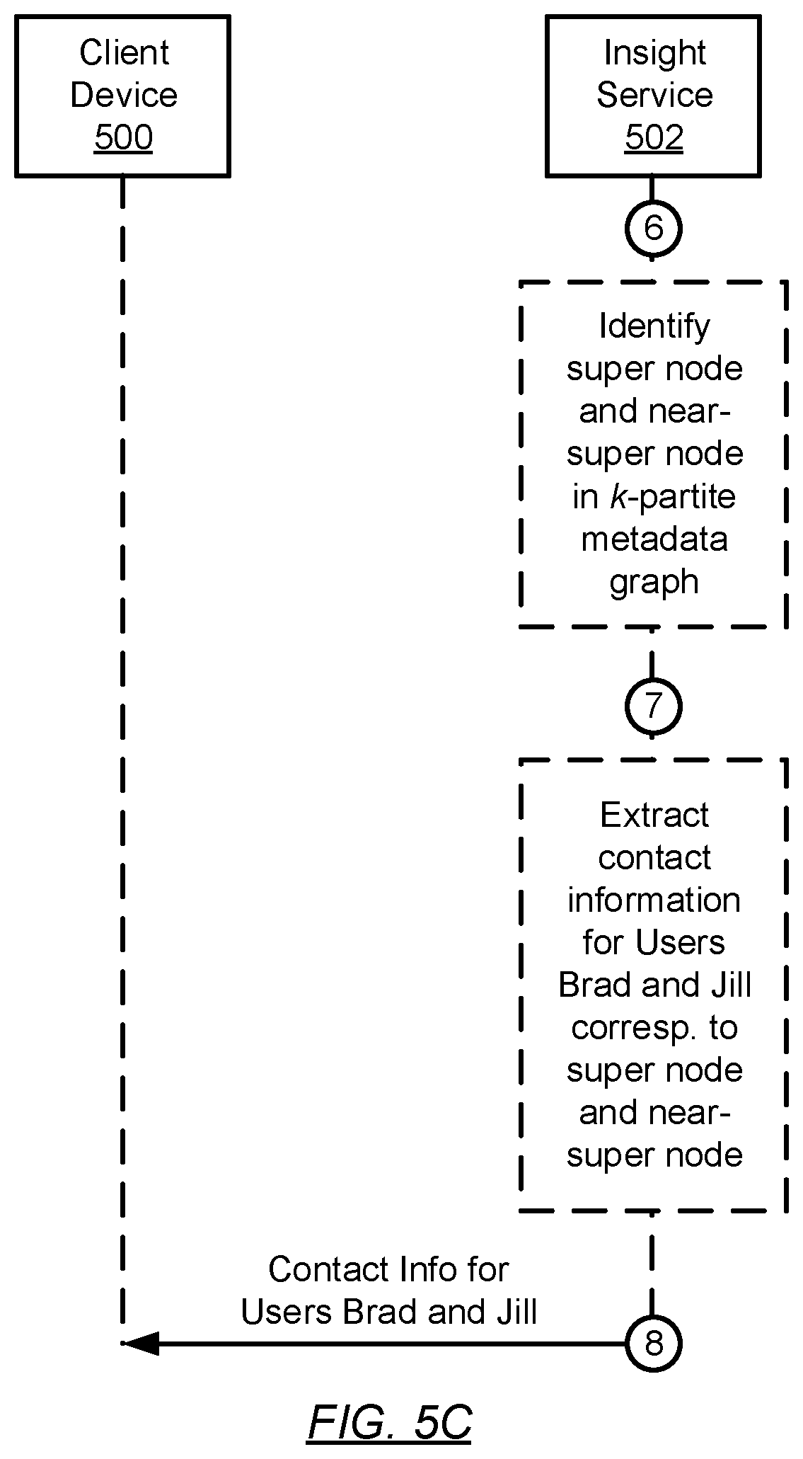 Patent US12567037 Figure 11 – Learning acceleration using insight-assisted introductions