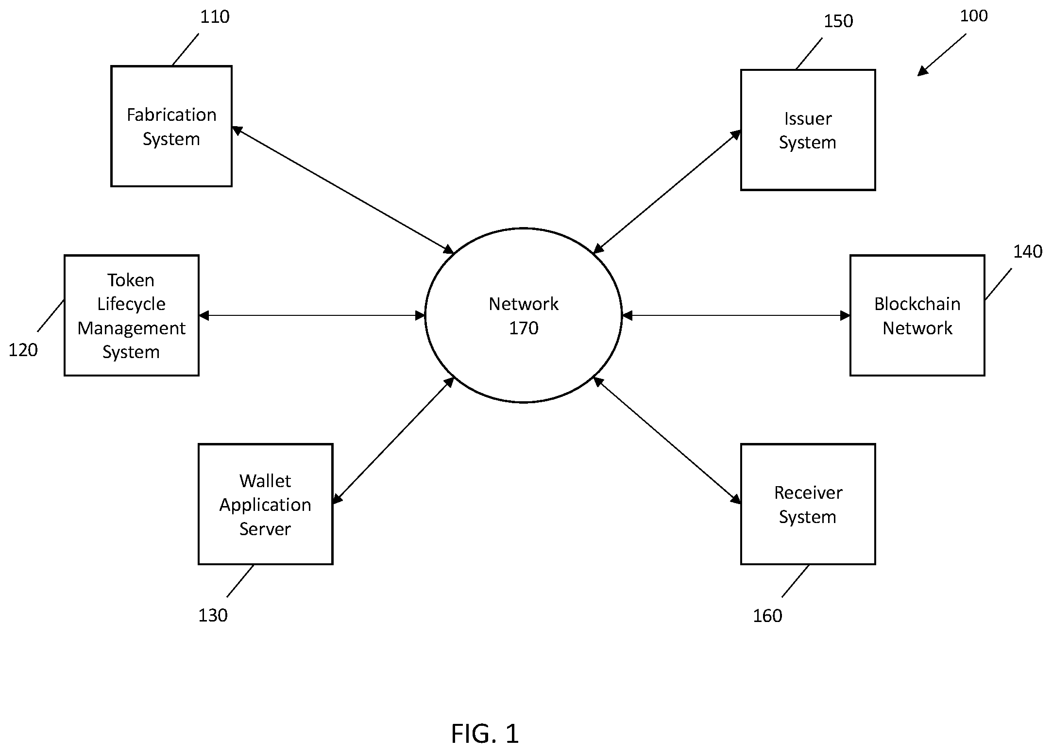 Patent US12567042 — Nonfungible token path synthesis with social sharing — Figure 1