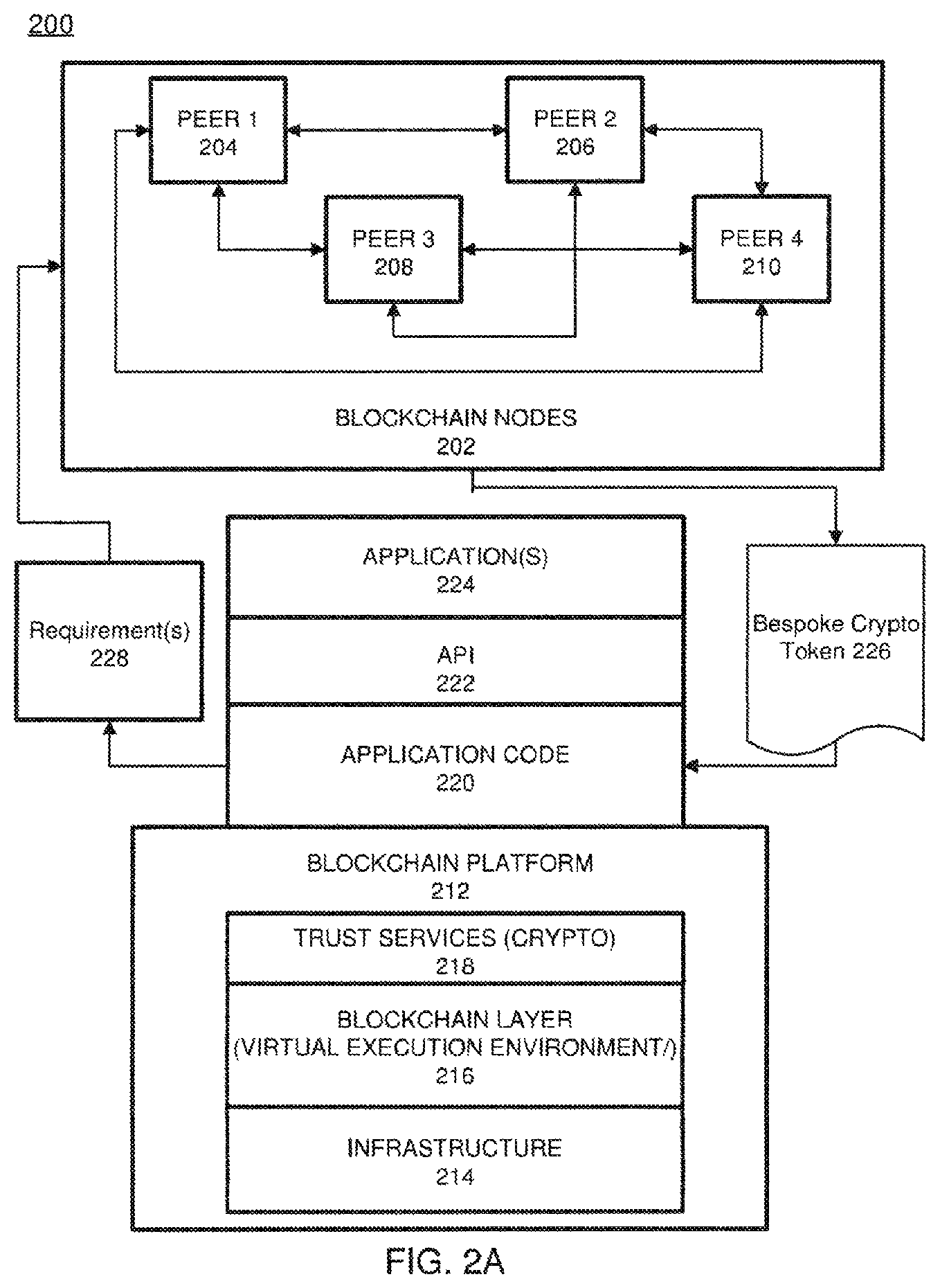 Patent US12567042 Figure 2 – Nonfungible token path synthesis with social sharing