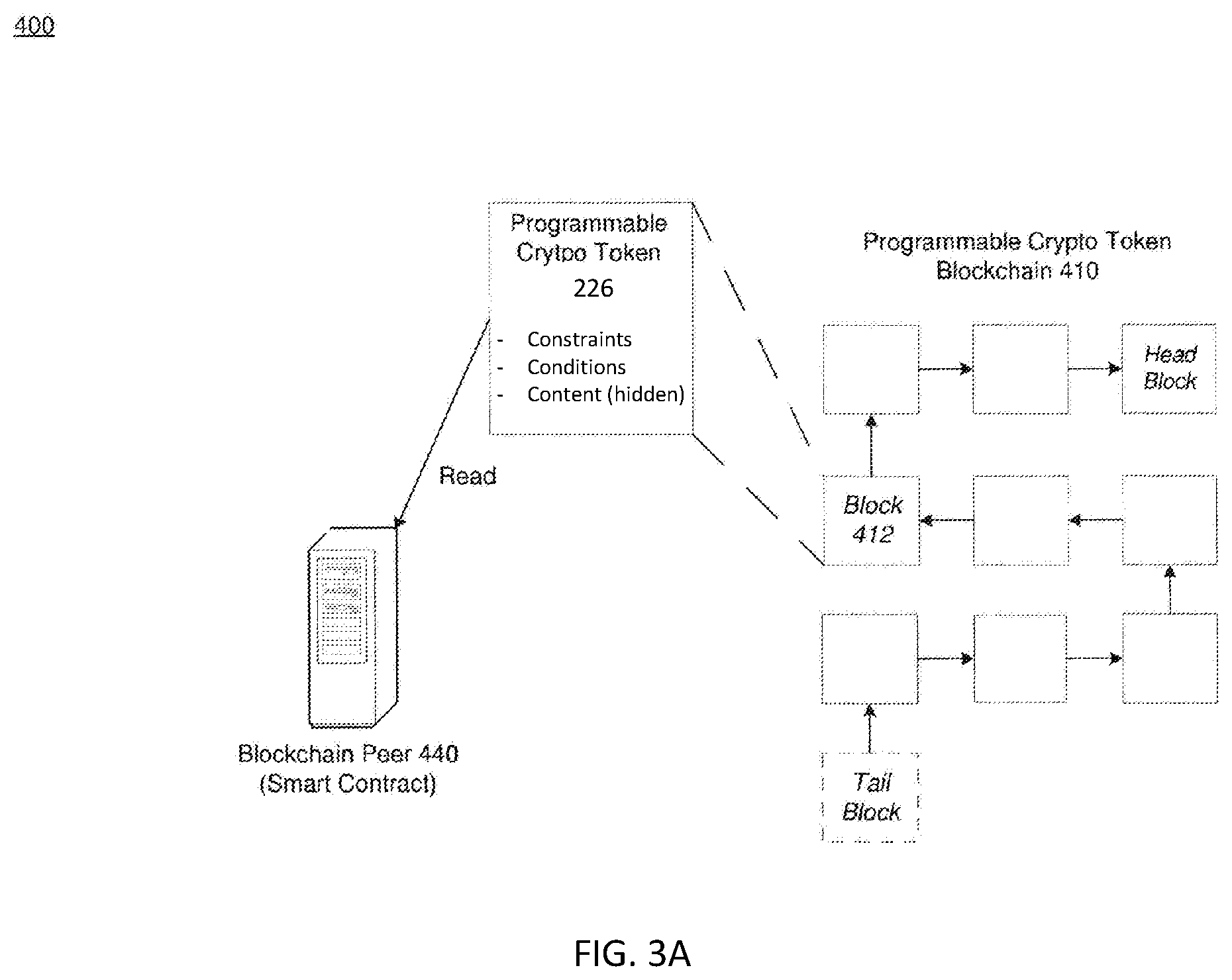 Patent US12567042 Figure 4 – Nonfungible token path synthesis with social sharing