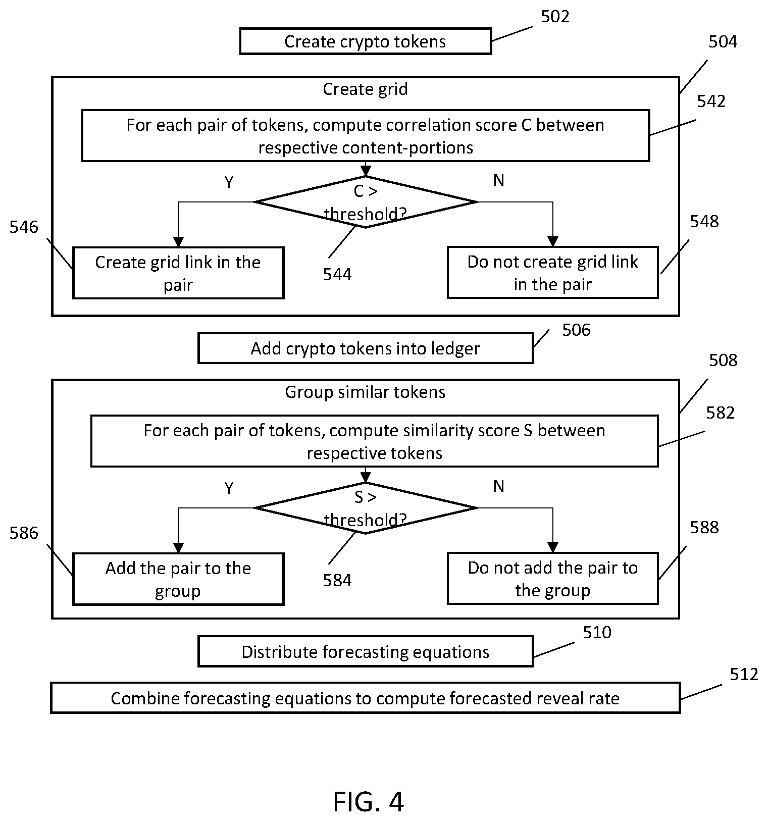 Patent US12567042 Figure 6 – Nonfungible token path synthesis with social sharing