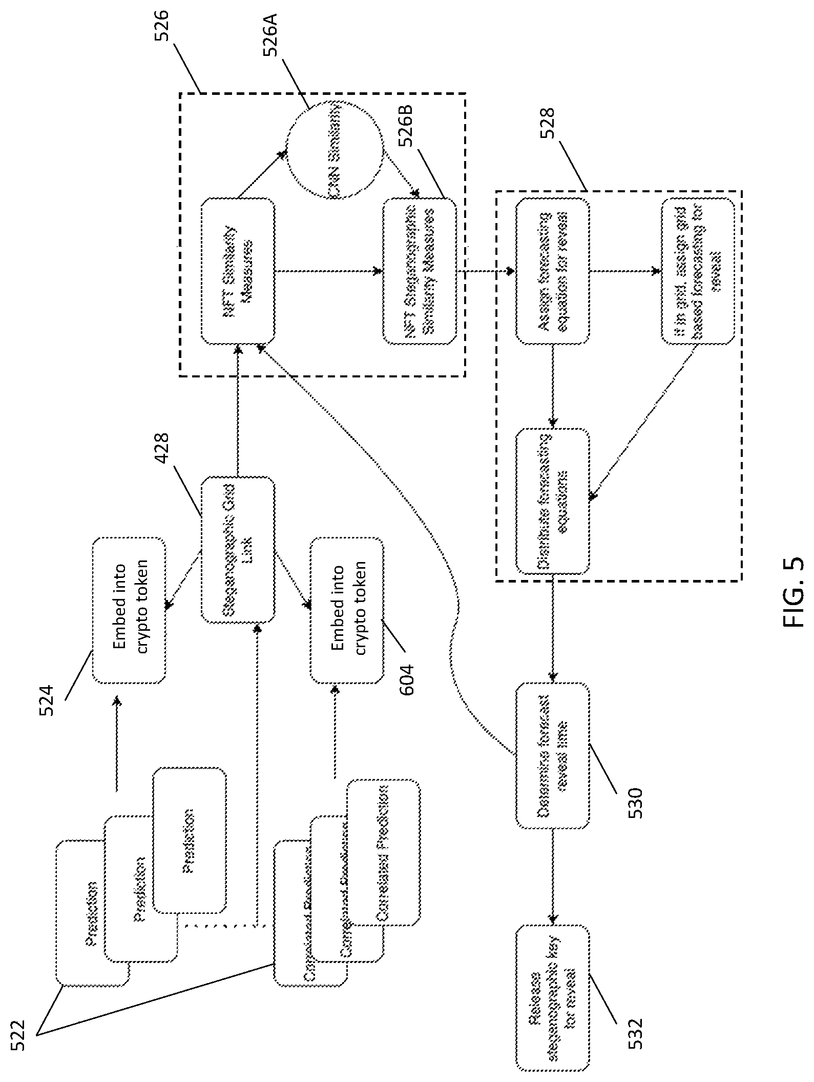 Patent US12567042 Figure 7 – Nonfungible token path synthesis with social sharing