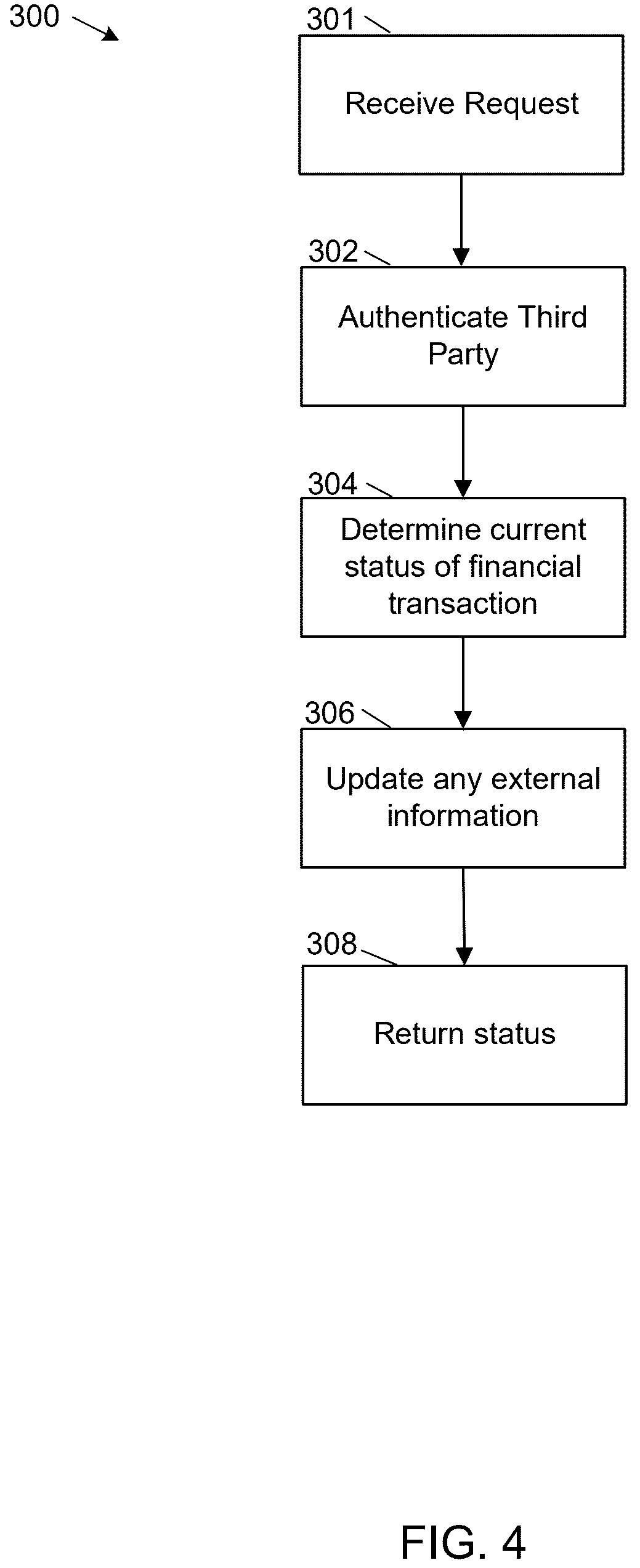 Patent US12567043 Figure 4 – Status information for financial transactions