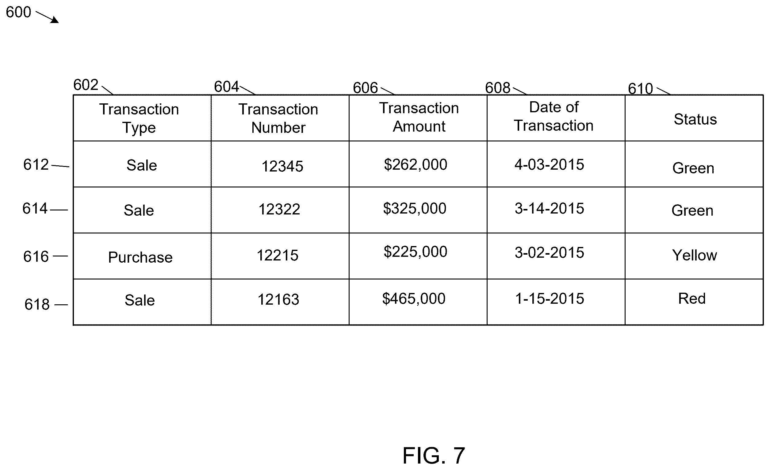 Patent US12567043 Figure 7 – Status information for financial transactions