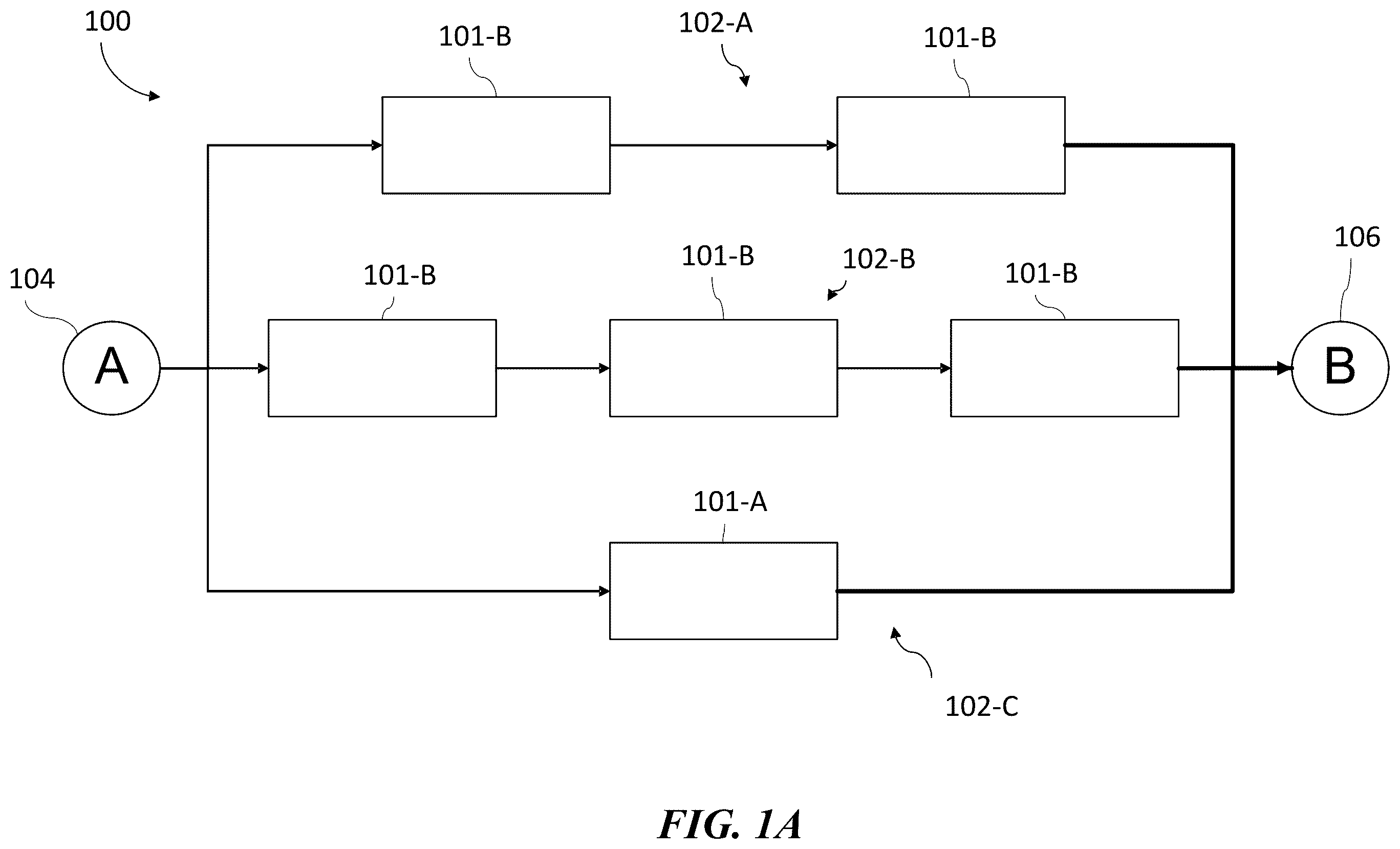 Patent US12567044 Figure 1 – Dynamic multi-path transfers