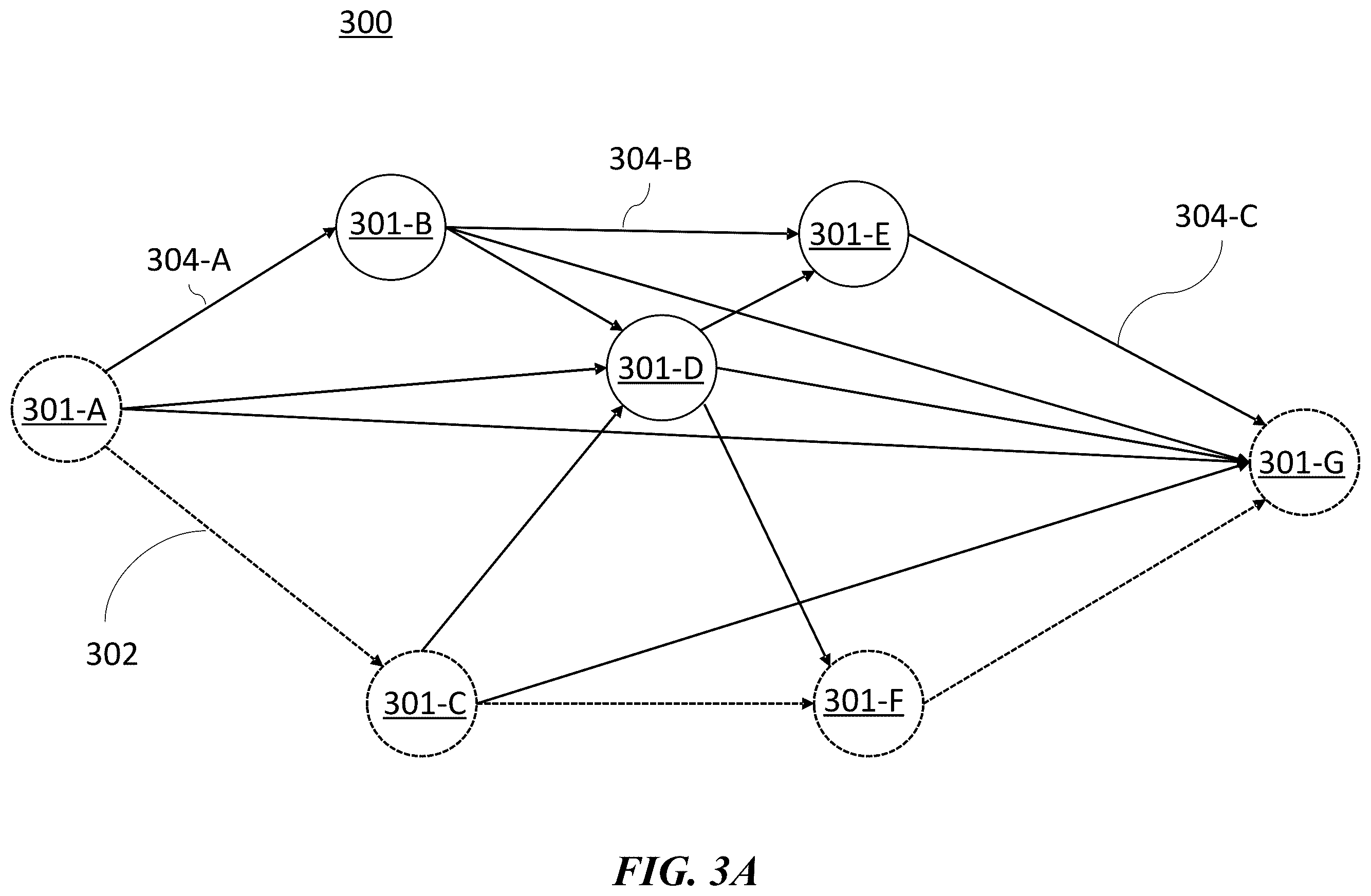 Patent US12567044 Figure 4 – Dynamic multi-path transfers