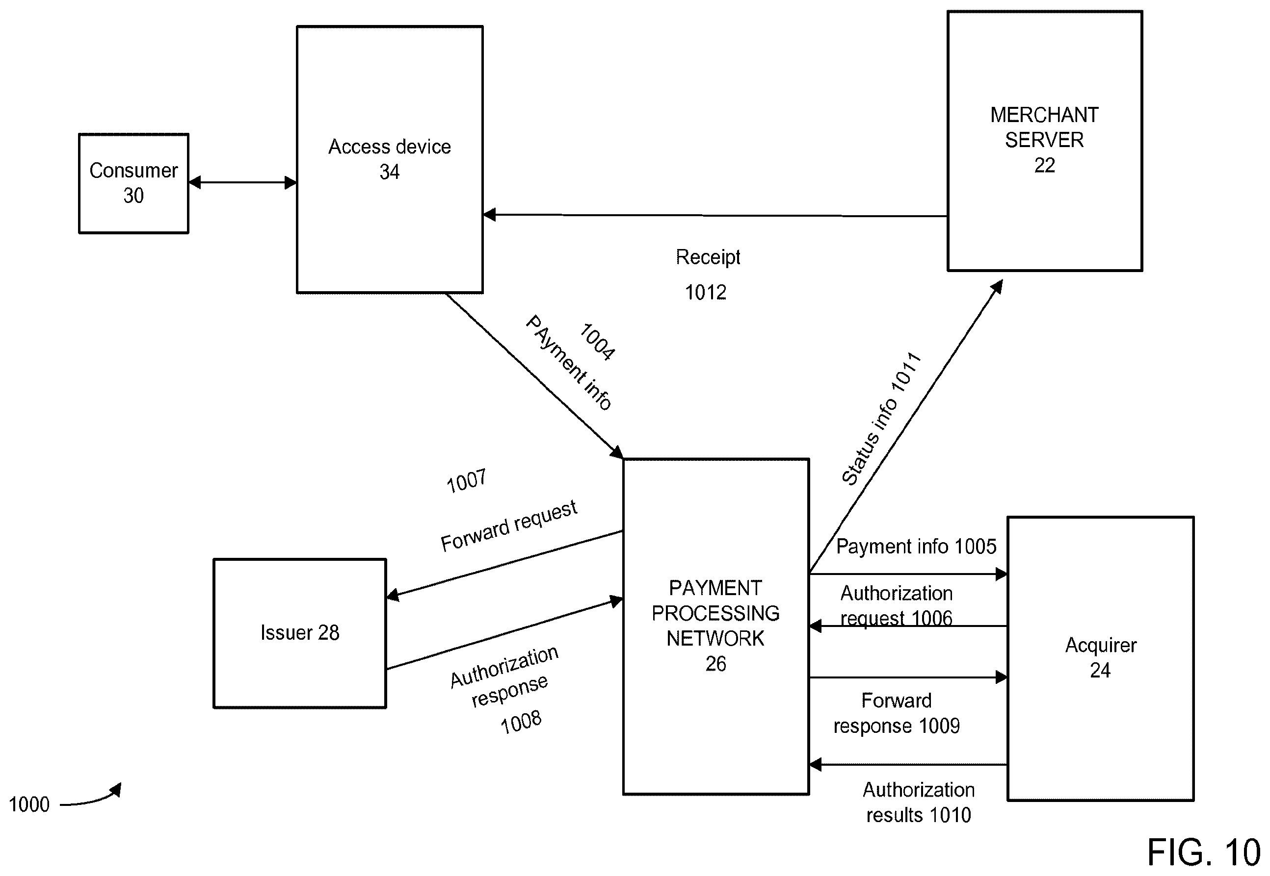 Patent US12567046 Figure 9 – Cardless challenge systems and methods