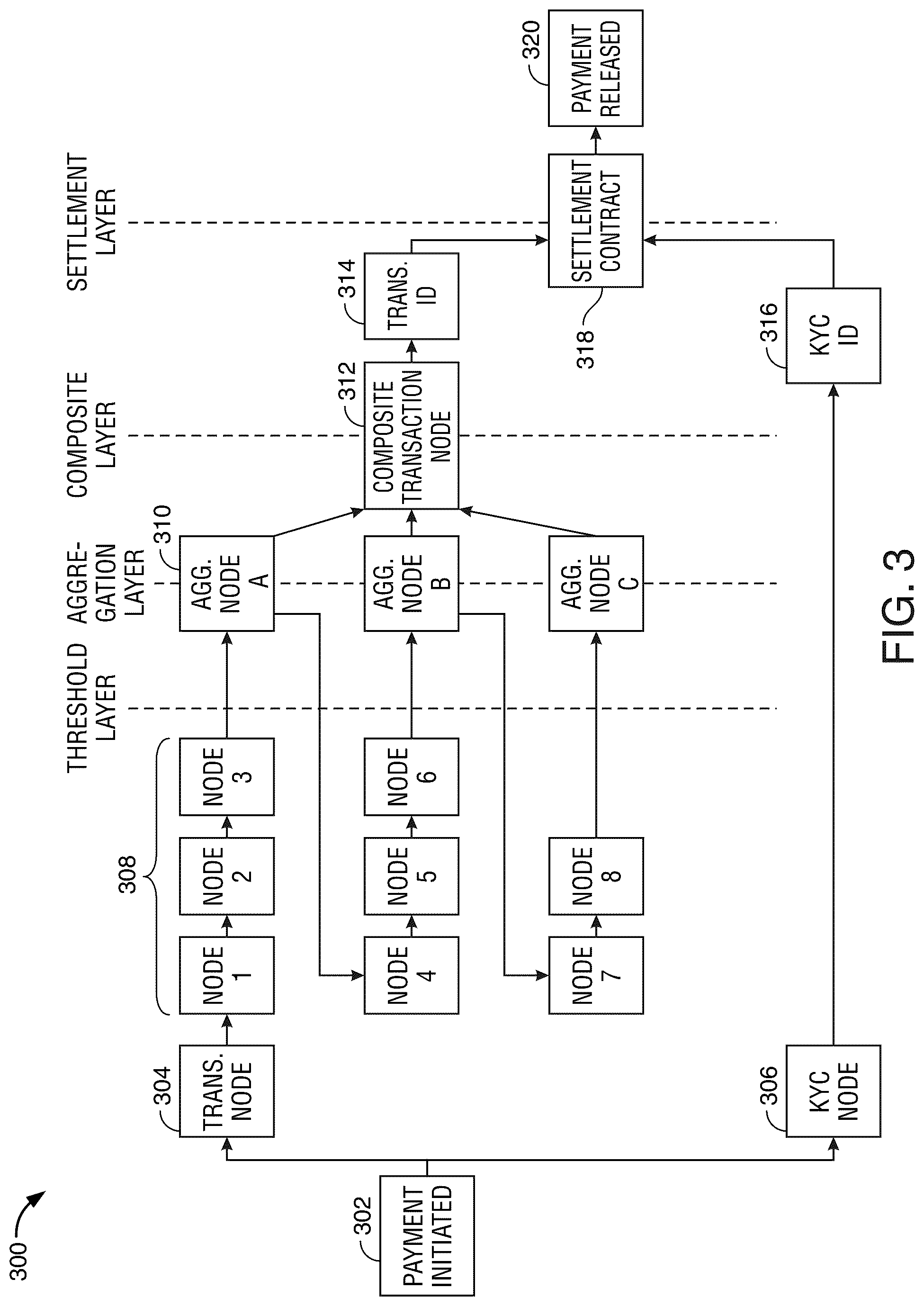 Patent US12567067 Figure 3 – Directed acyclic graph (DAG) protocols for blockchain authentication