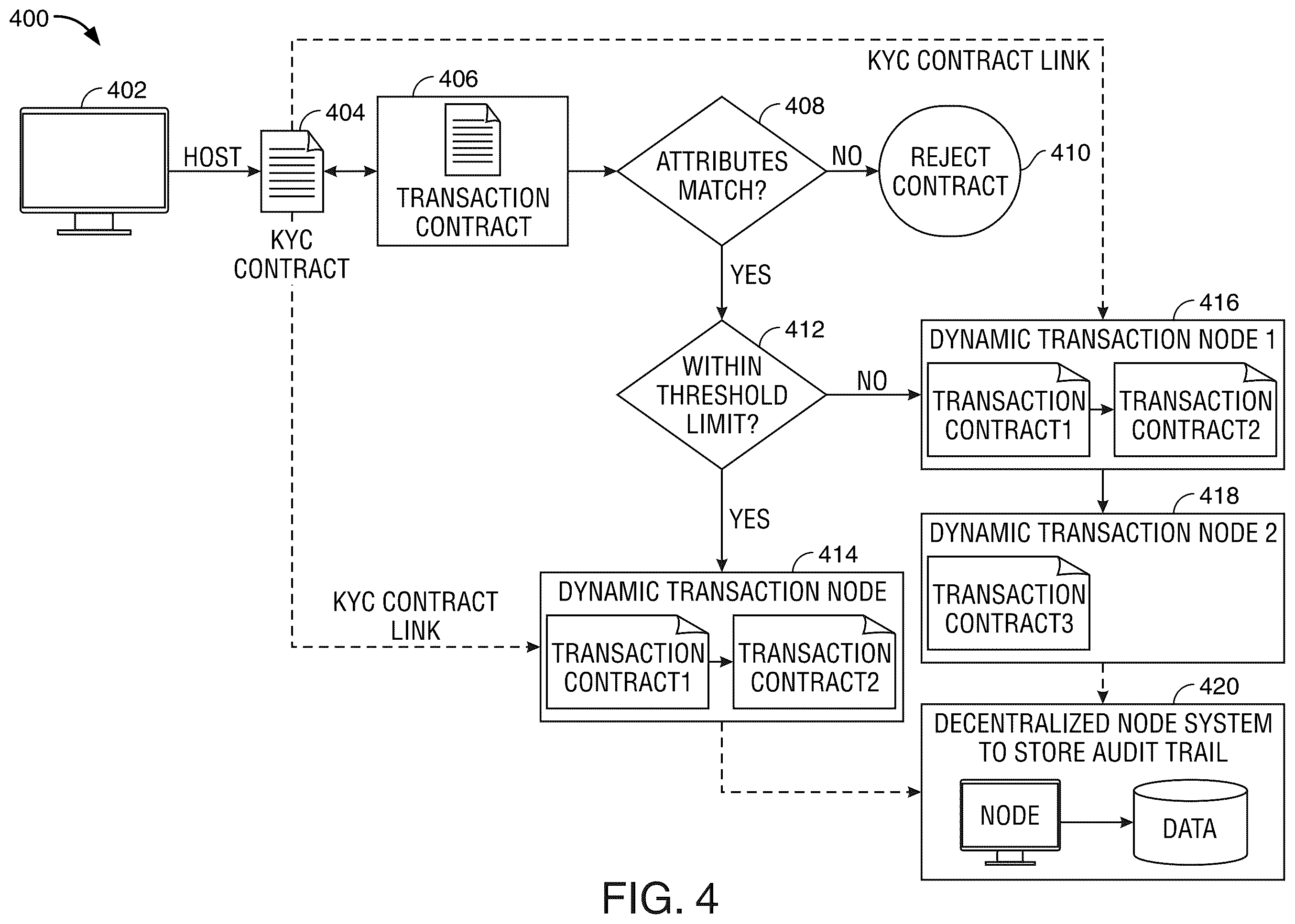 Patent US12567067 Figure 4 – Directed acyclic graph (DAG) protocols for blockchain authentication