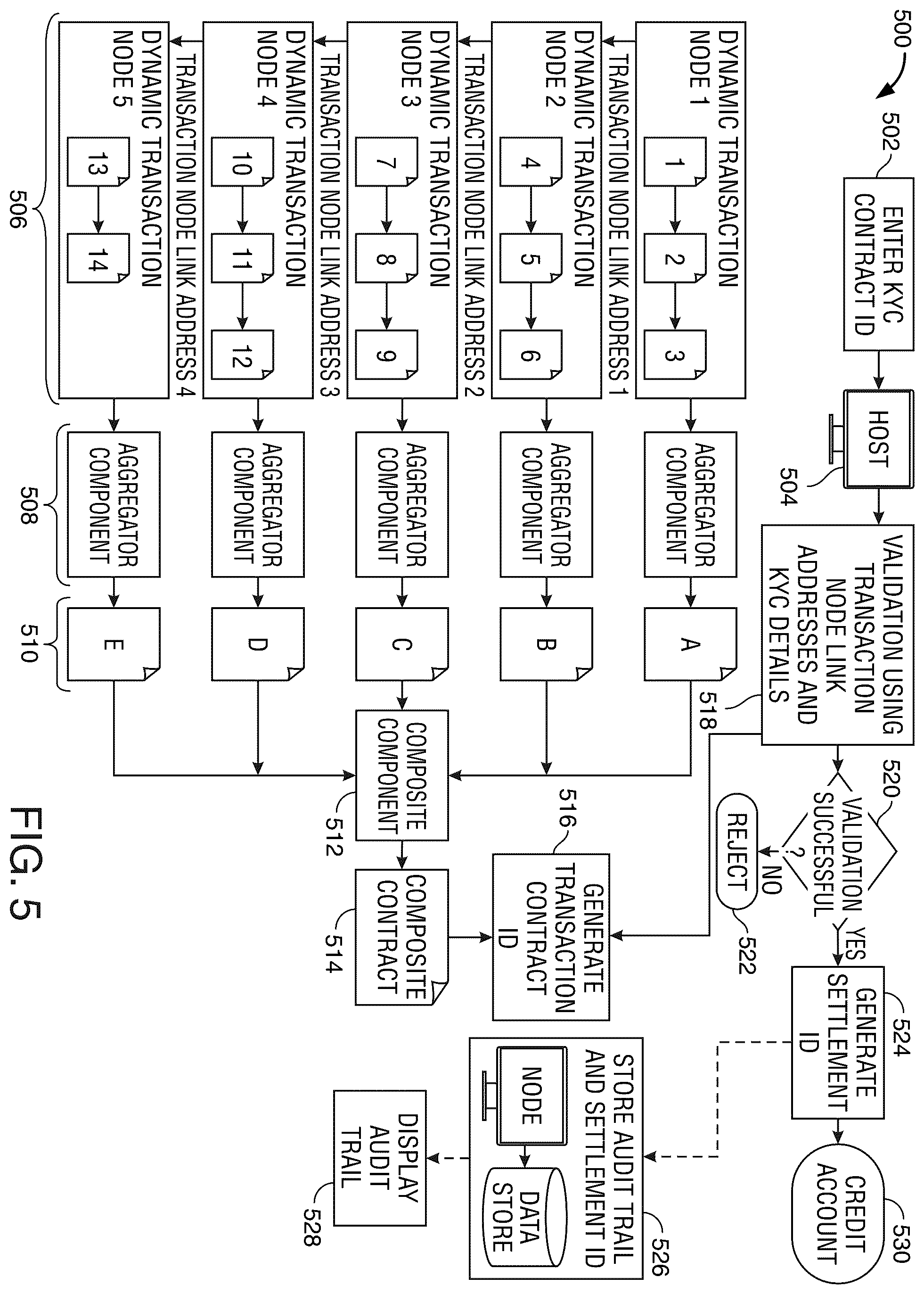 Patent US12567067 Figure 5 – Directed acyclic graph (DAG) protocols for blockchain authentication