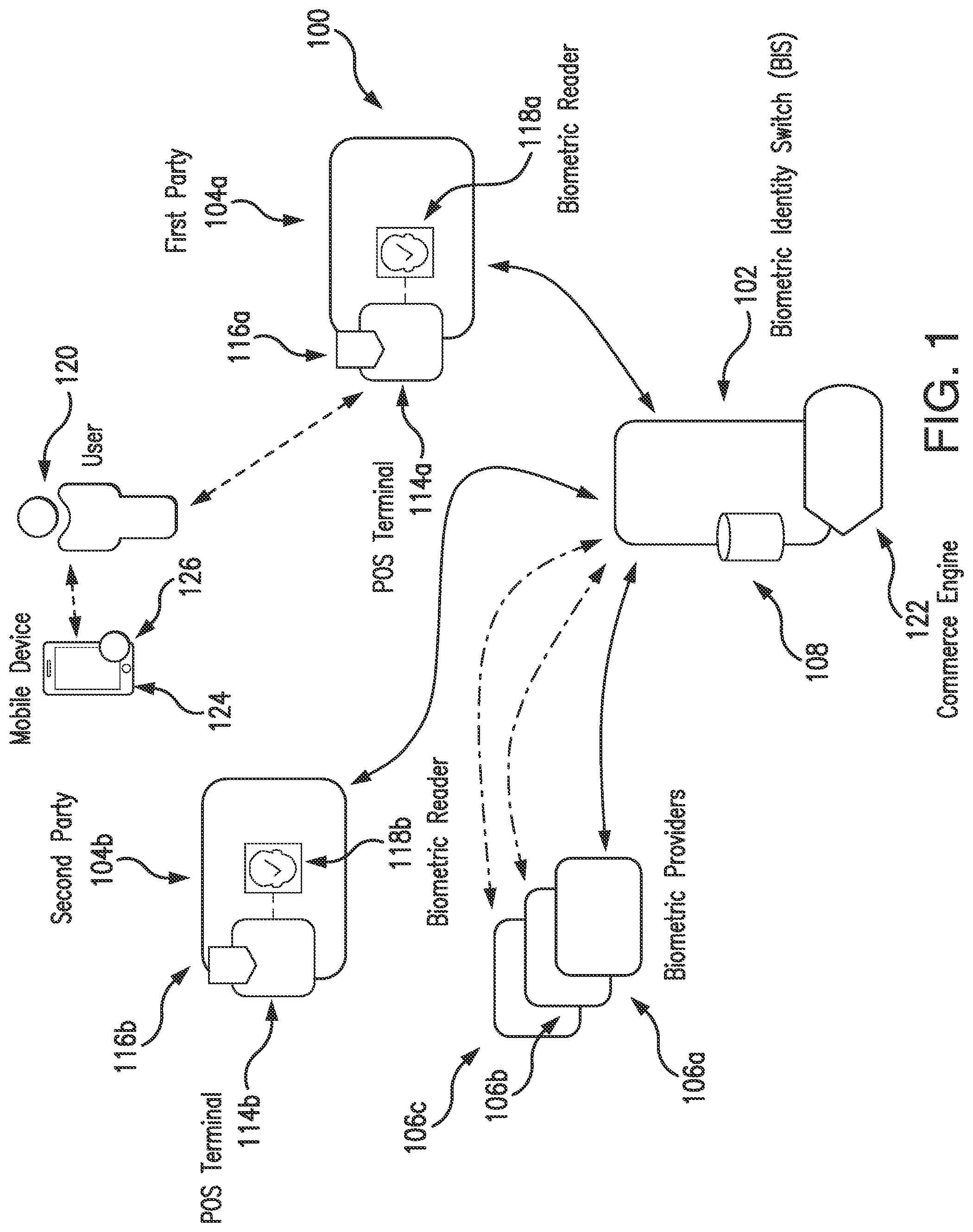 Patent US12567072 Figure 1 – Systems and methods for use in biometric-enabled network interactions
