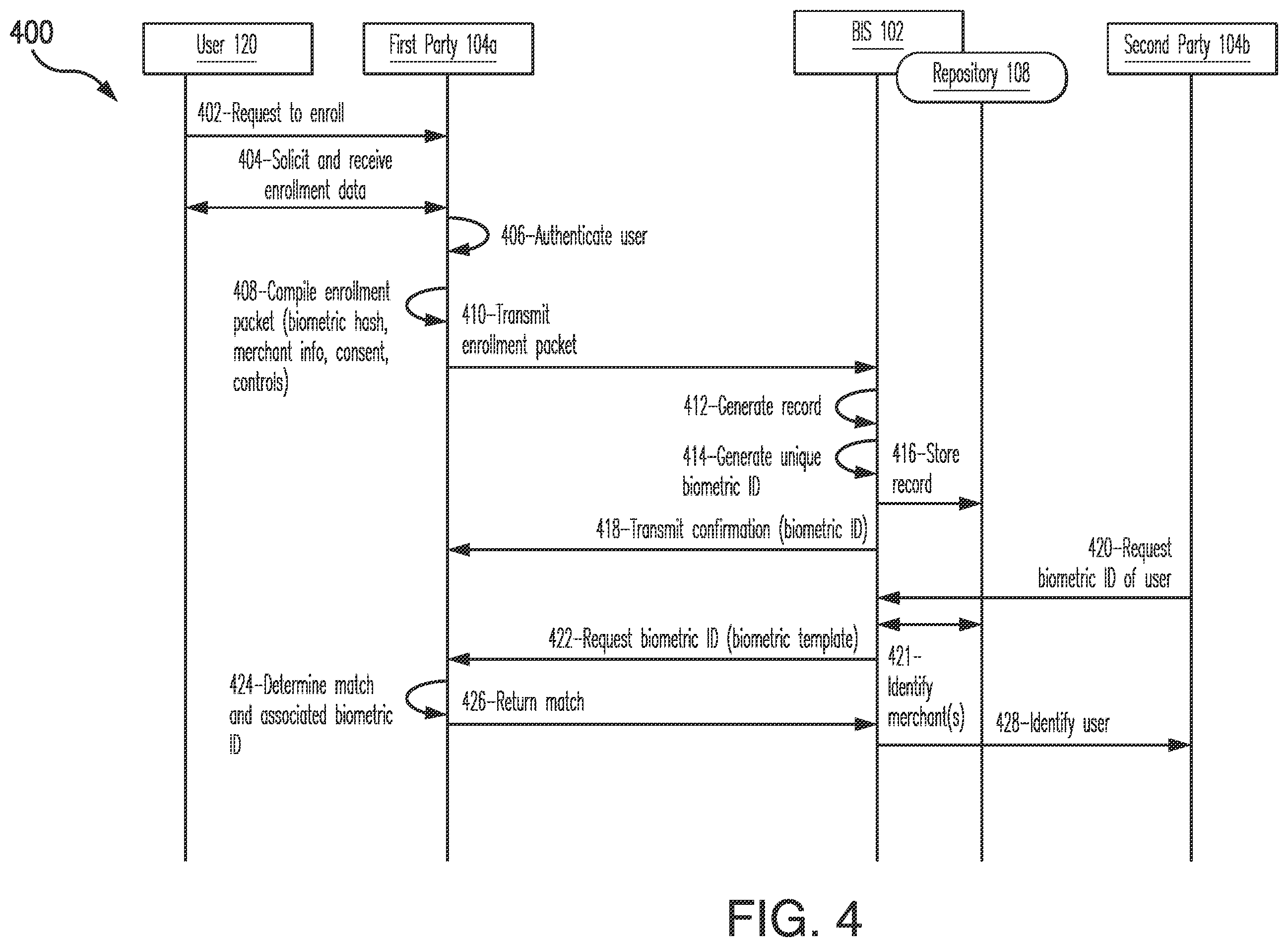 Patent US12567072 Figure 4 – Systems and methods for use in biometric-enabled network interactions