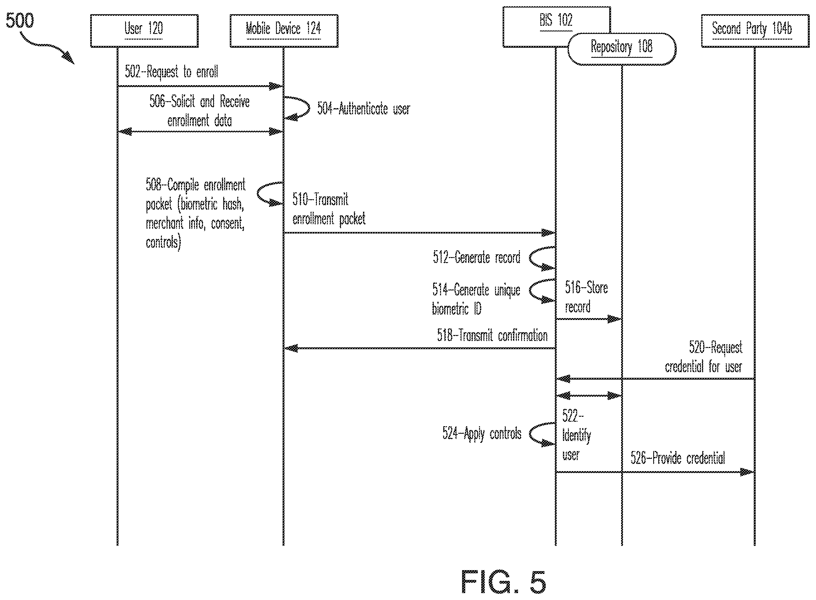 Patent US12567072 Figure 5 – Systems and methods for use in biometric-enabled network interactions