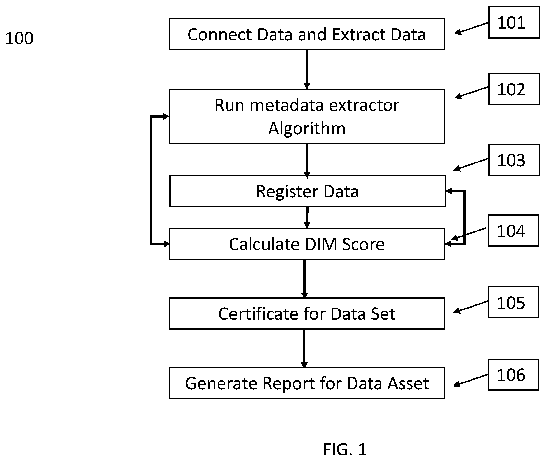 Patent US12567075 Figure 1 – Method of scoring and valuing data for exchange