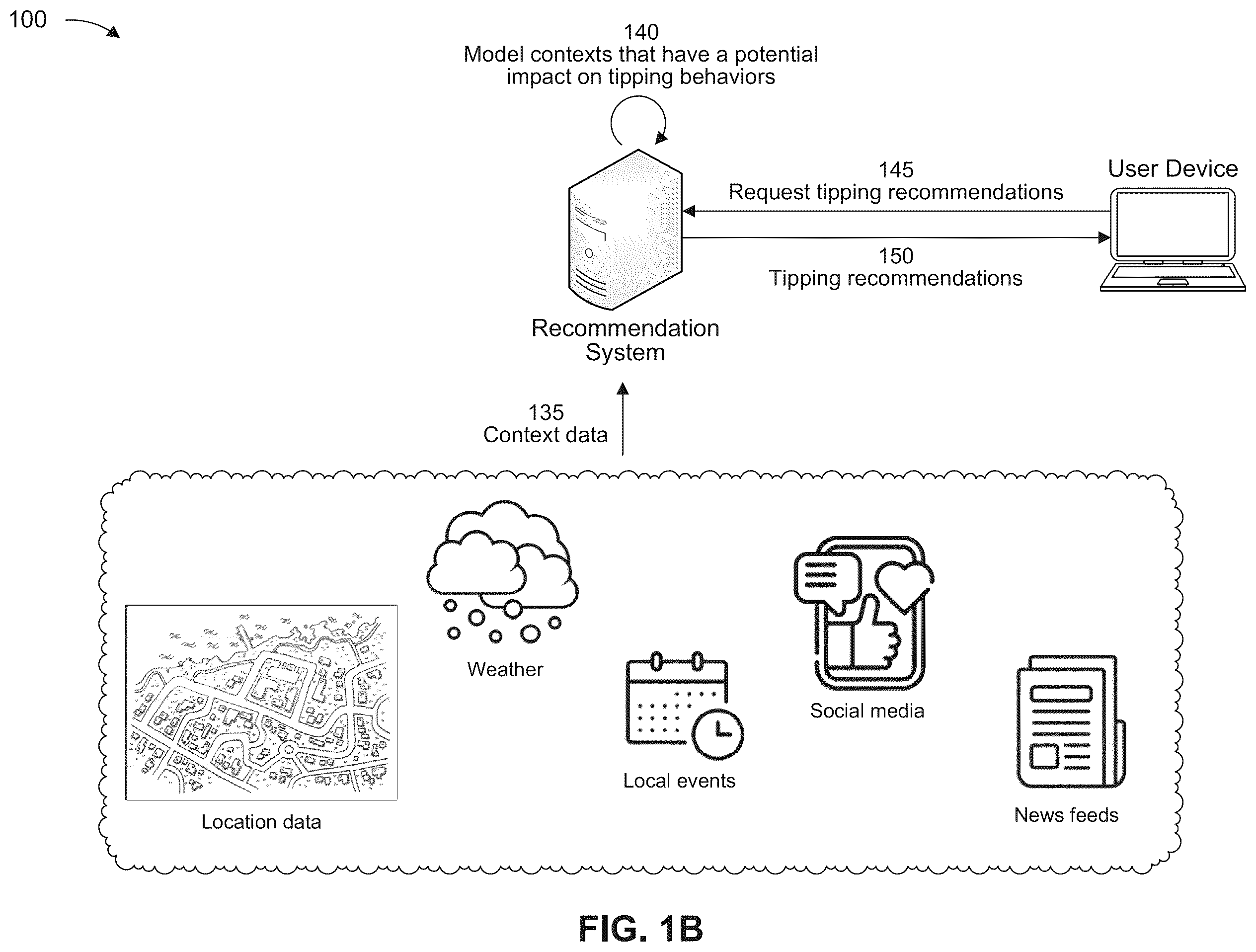 Patent US12567078 Figure 2 – Contextual recommendations based on behavioral analytics