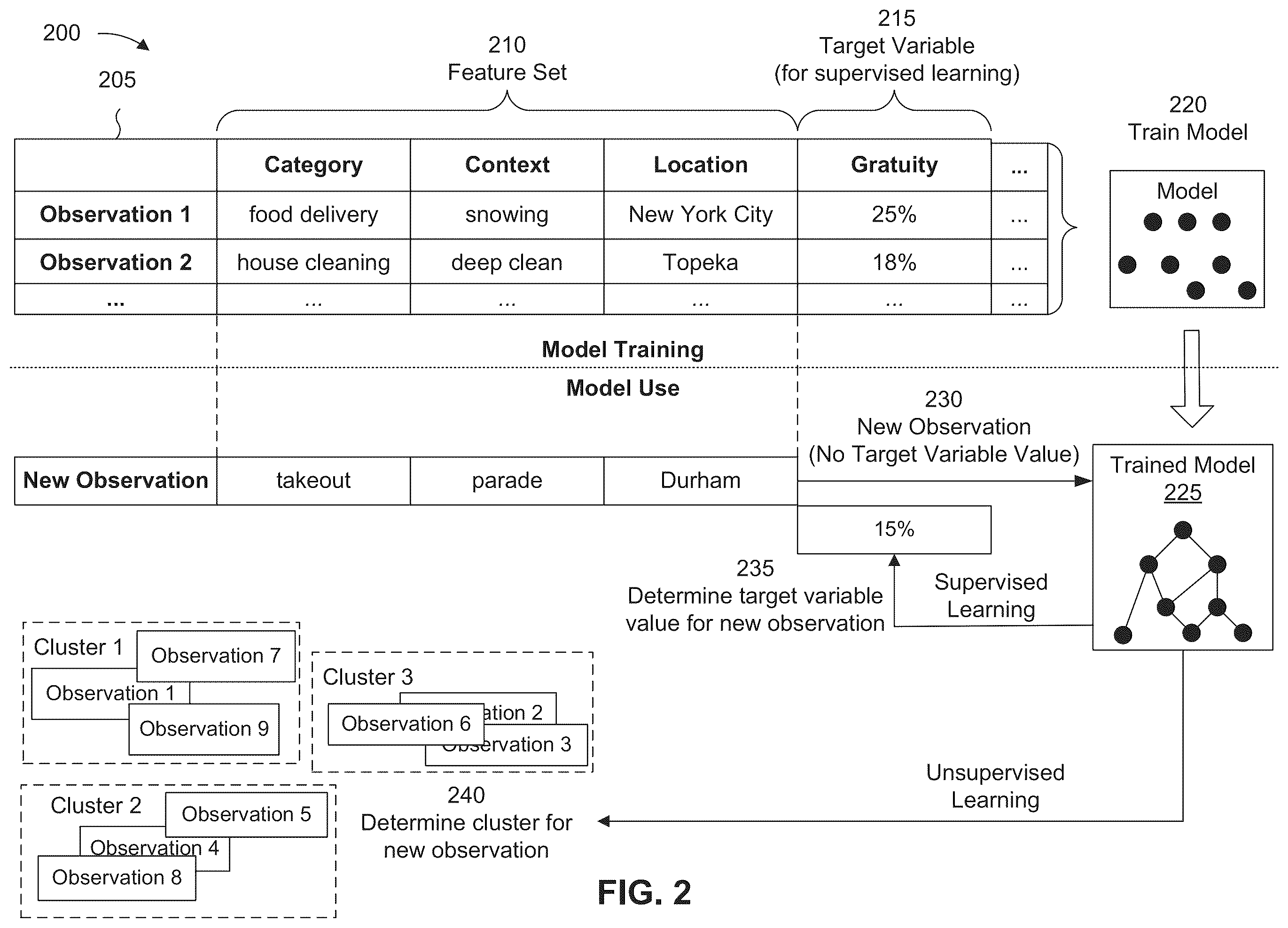 Patent US12567078 Figure 3 – Contextual recommendations based on behavioral analytics