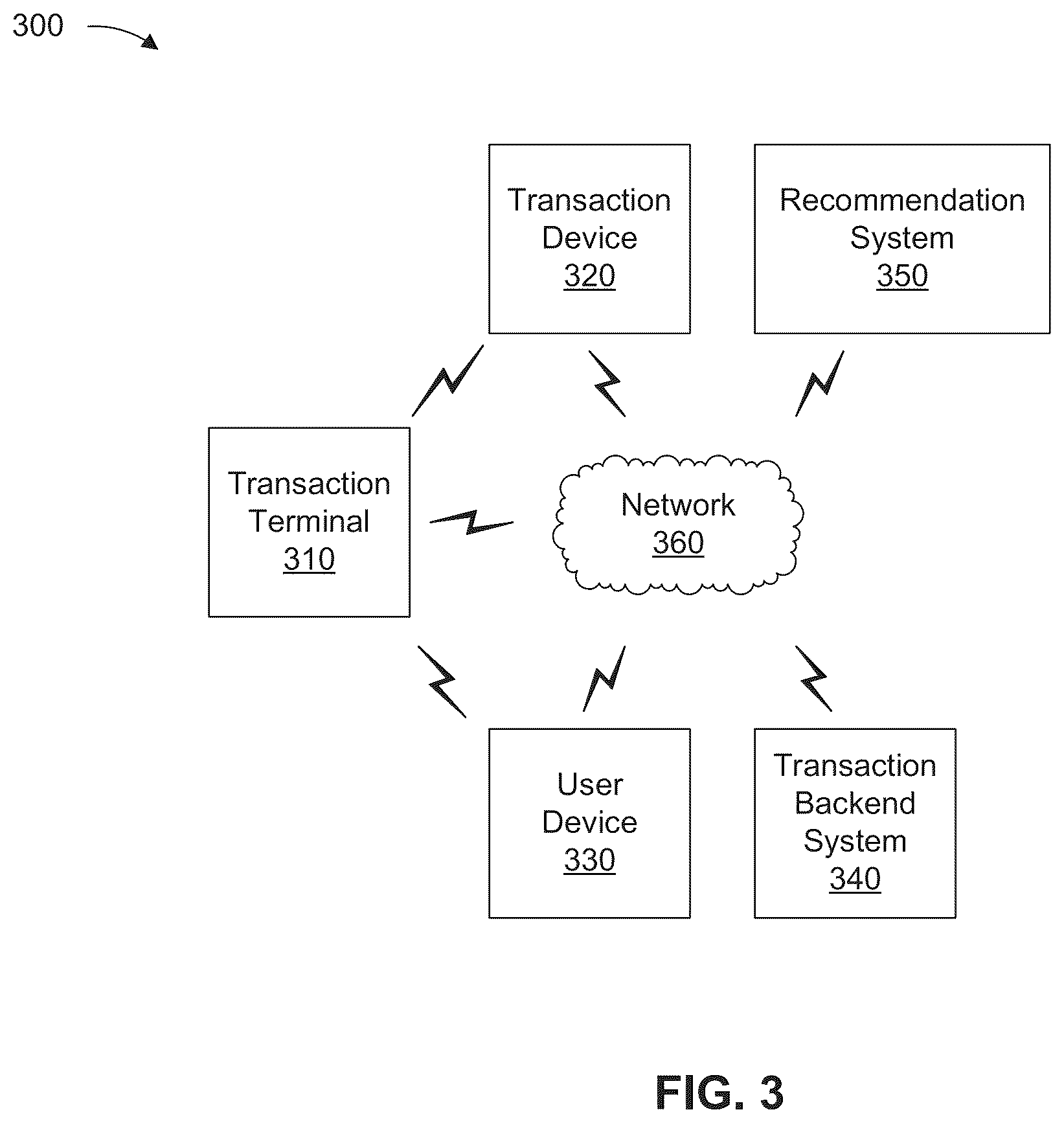 Patent US12567078 Figure 4 – Contextual recommendations based on behavioral analytics