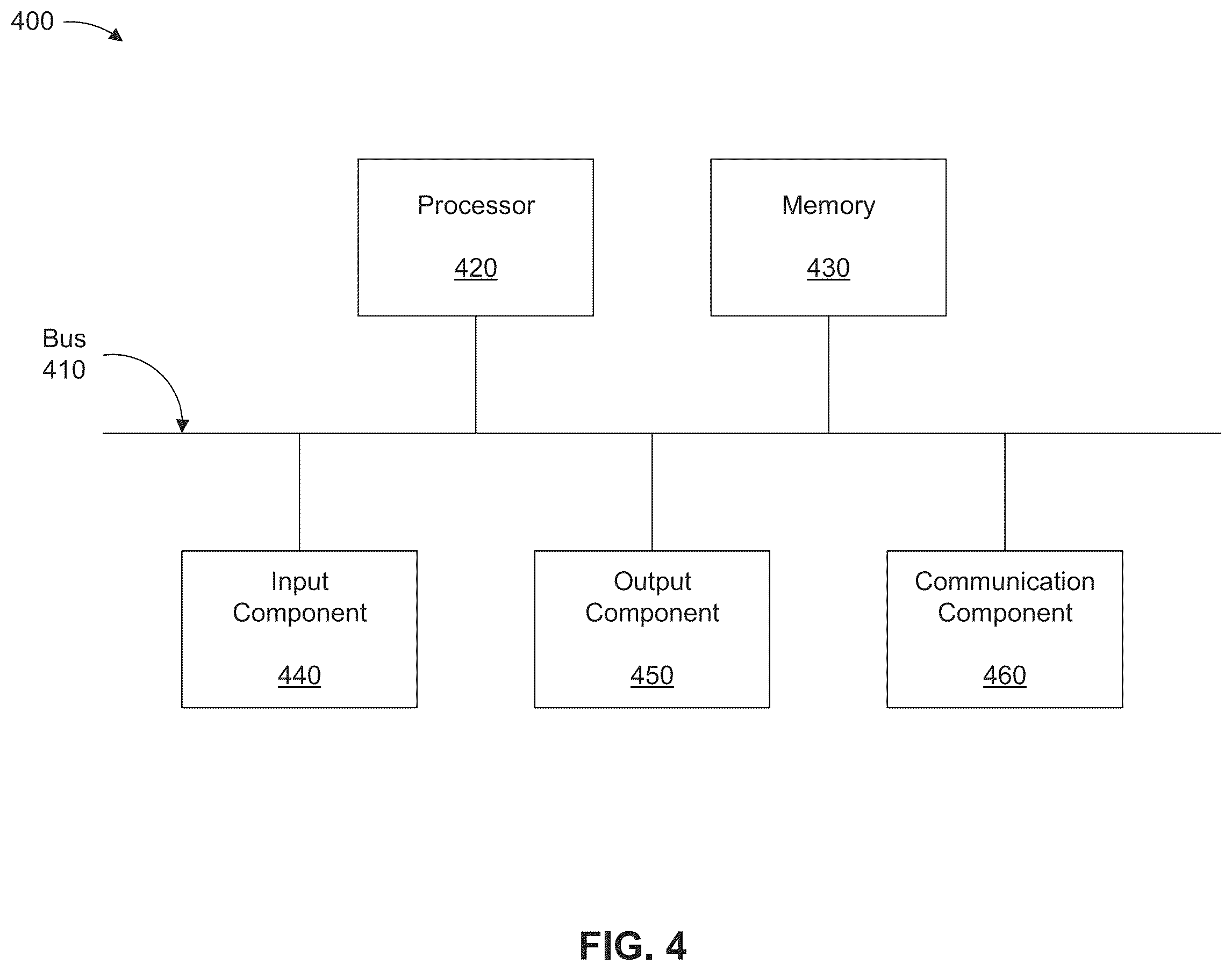 Patent US12567078 Figure 5 – Contextual recommendations based on behavioral analytics