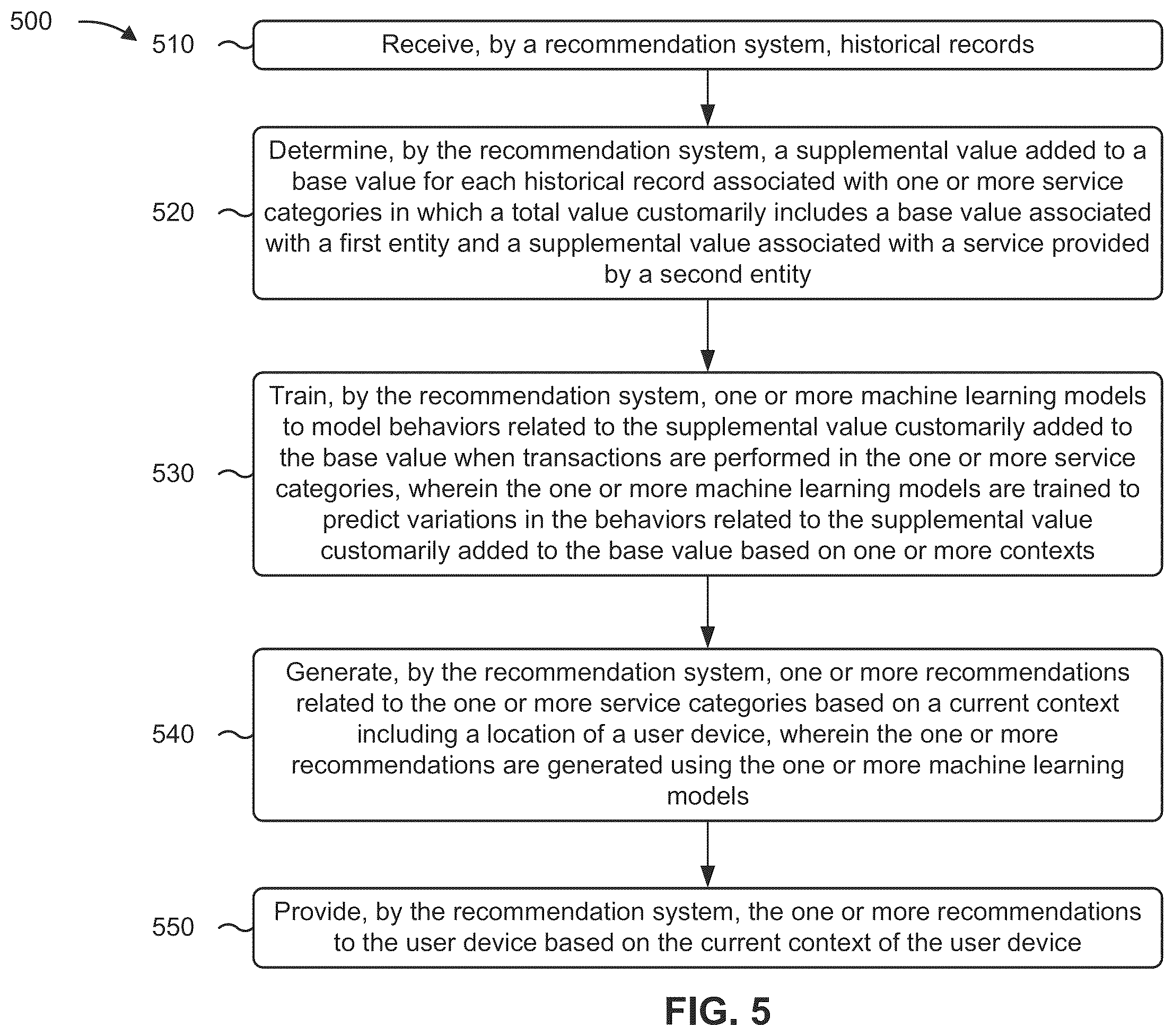 Patent US12567078 Figure 6 – Contextual recommendations based on behavioral analytics
