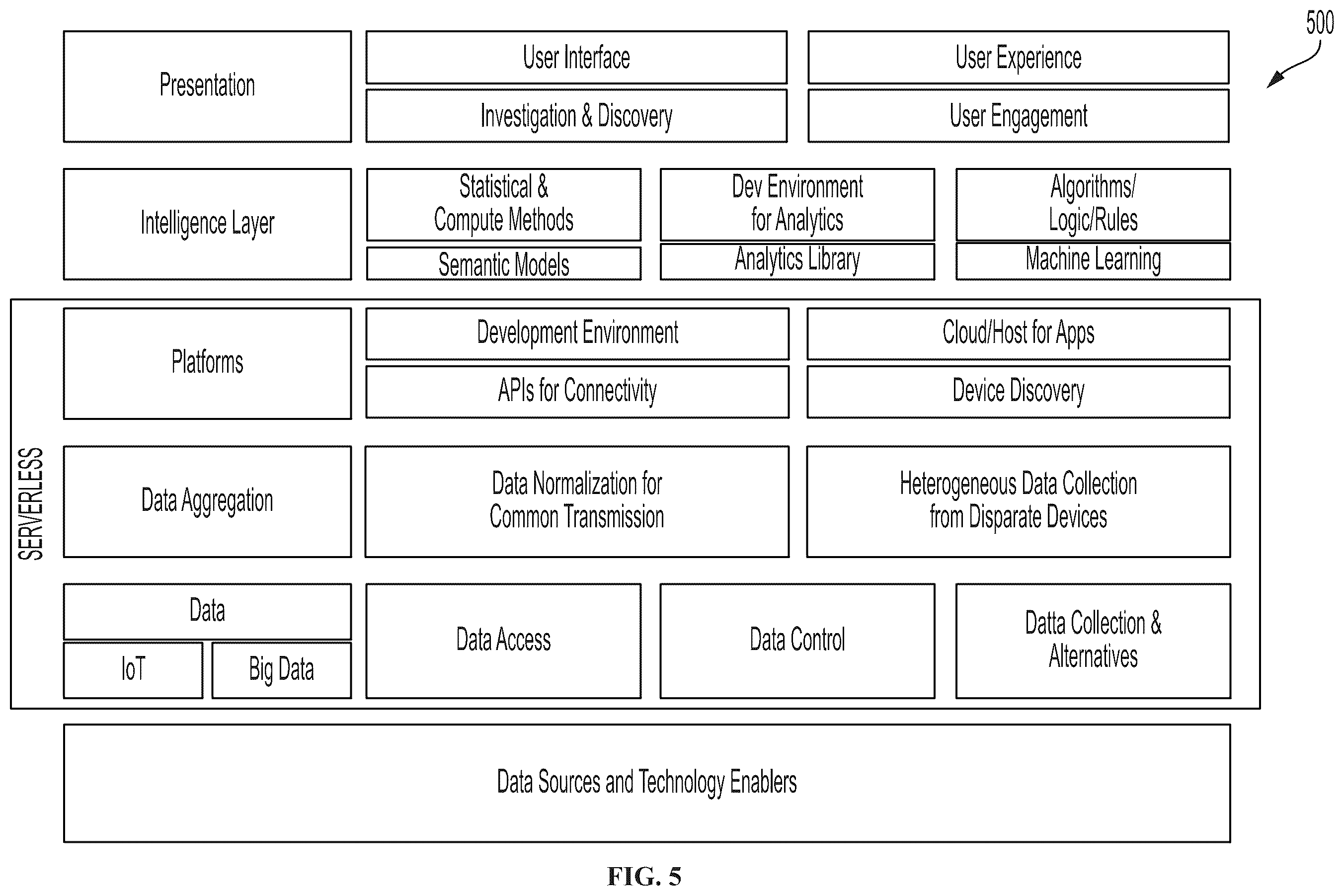 Patent US12567082 Figure 5 – Autonomous smart contract execution platform