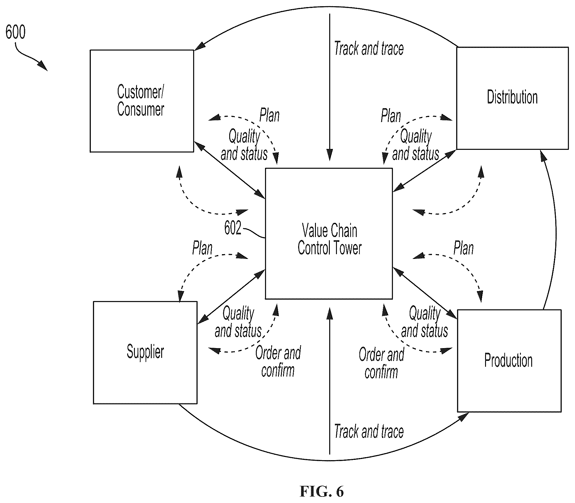 Patent US12567082 Figure 6 – Autonomous smart contract execution platform
