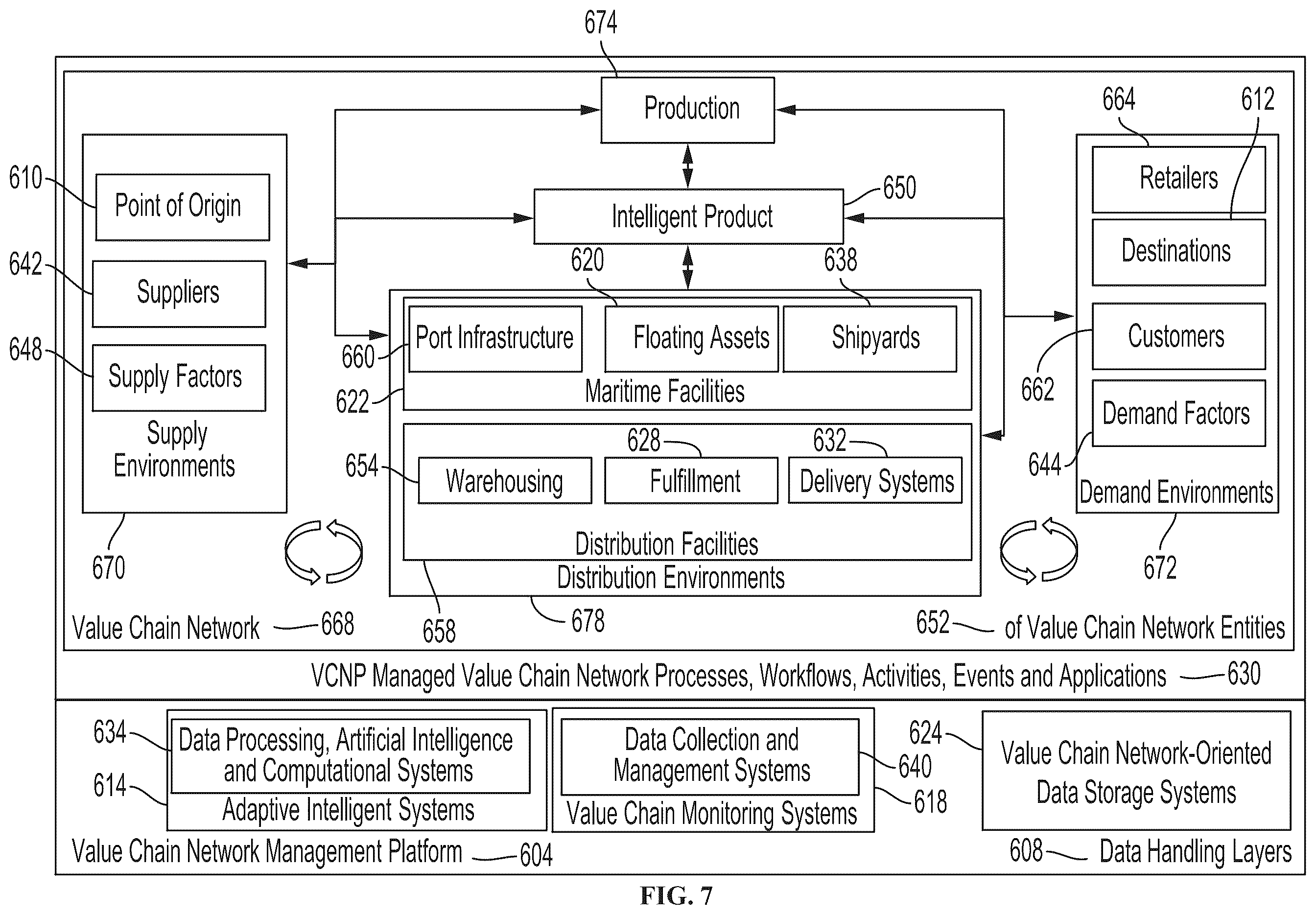 Patent US12567082 Figure 7 – Autonomous smart contract execution platform