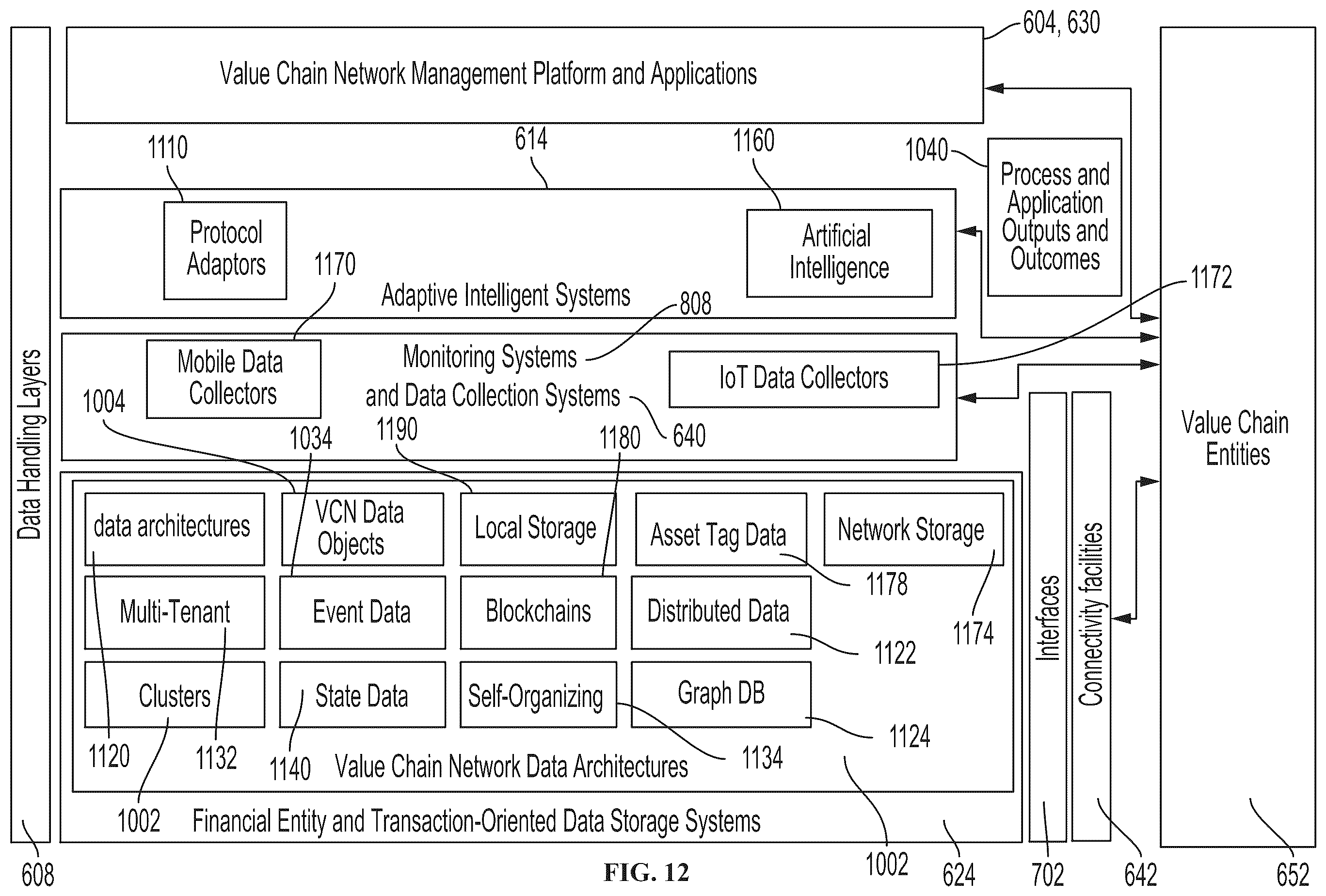 Patent US12567082 Figure 12 – Autonomous smart contract execution platform