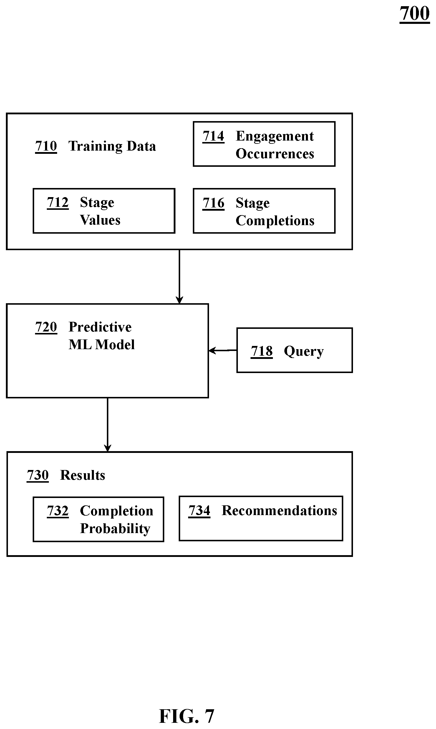 Patent US12567086 Figure 7 – Dynamically updated advertisement placements in sequential workflows