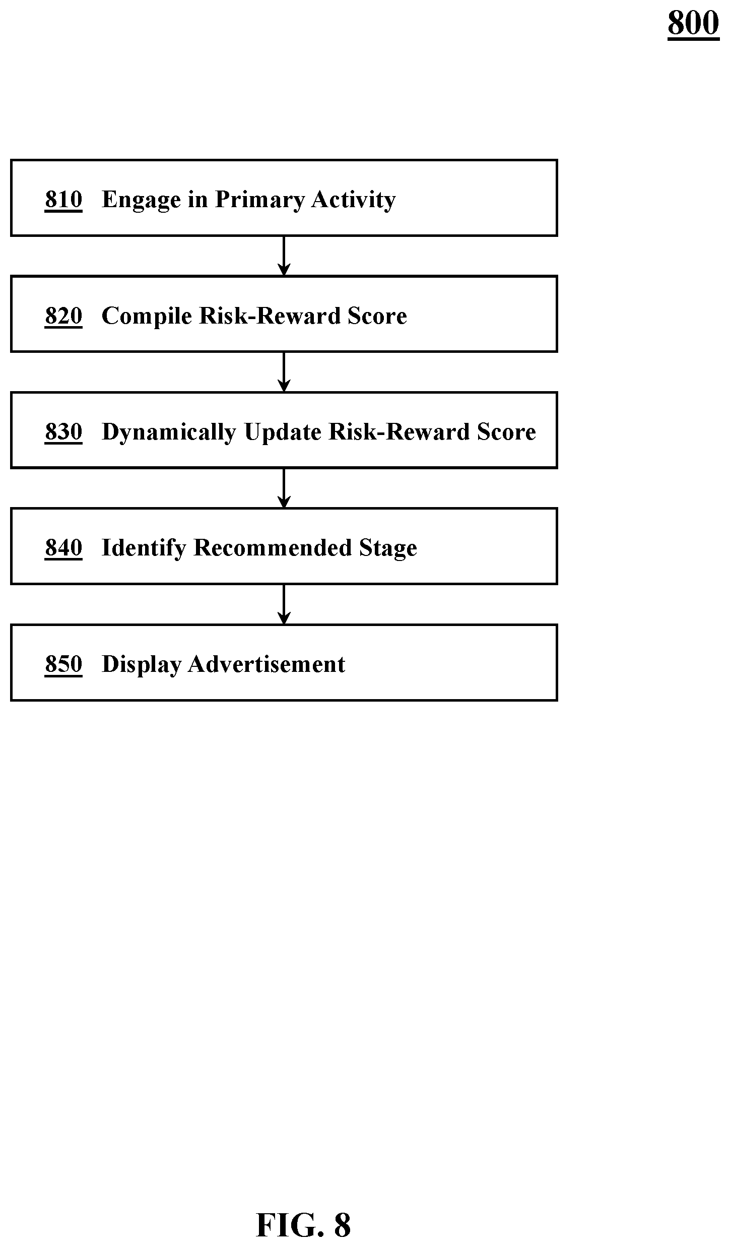 Patent US12567086 Figure 8 – Dynamically updated advertisement placements in sequential workflows