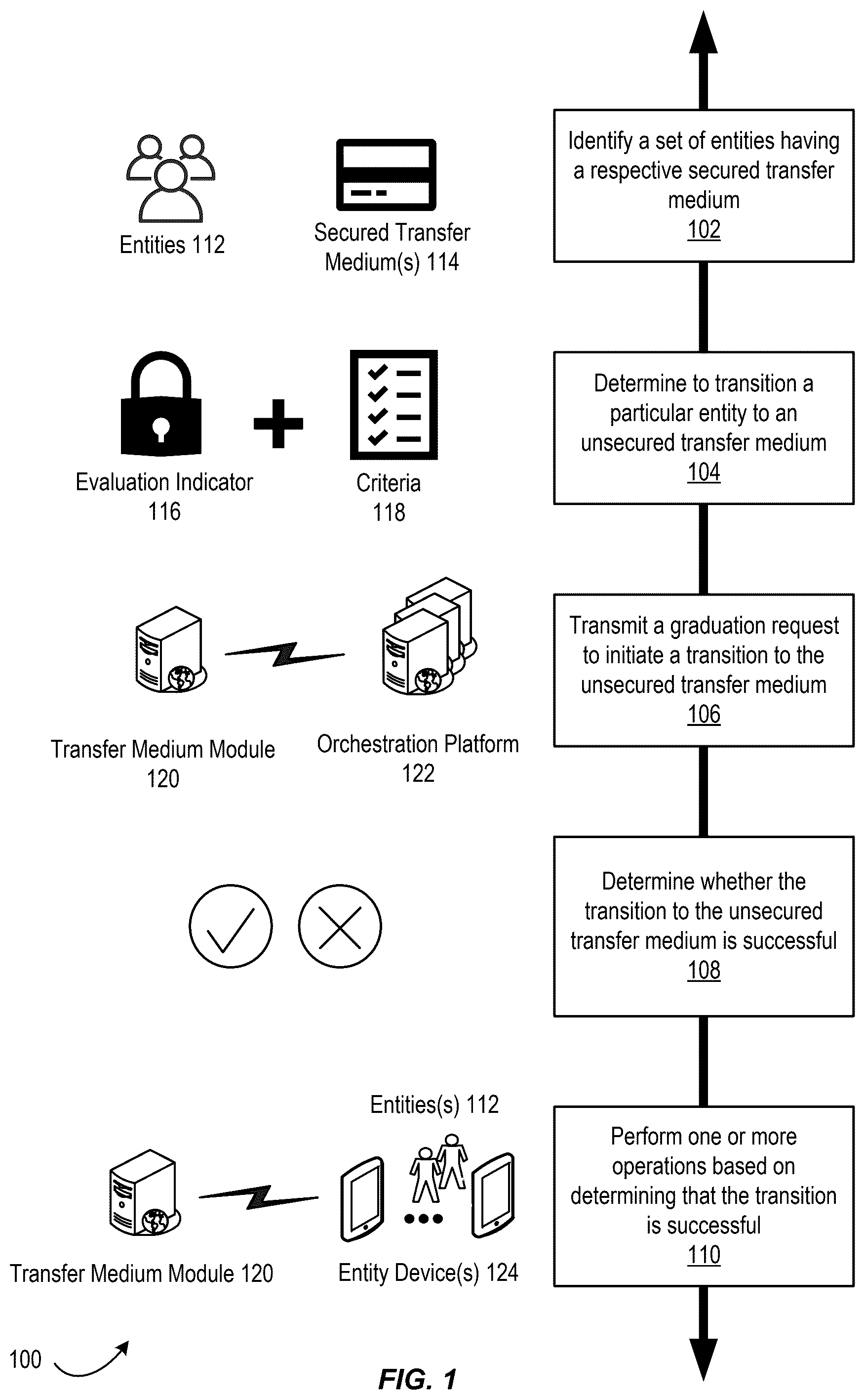 Patent US12567105 — Secured transfer medium management and graduation — Figure 1