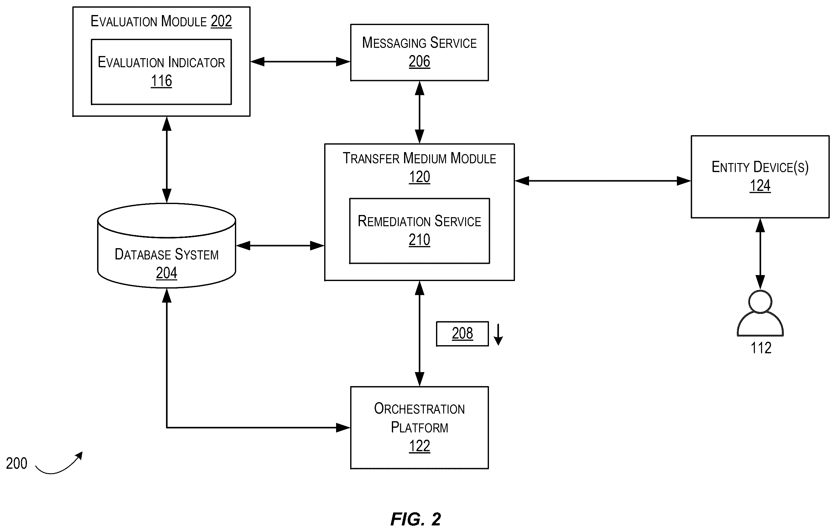Patent US12567105 Figure 2 – Secured transfer medium management and graduation