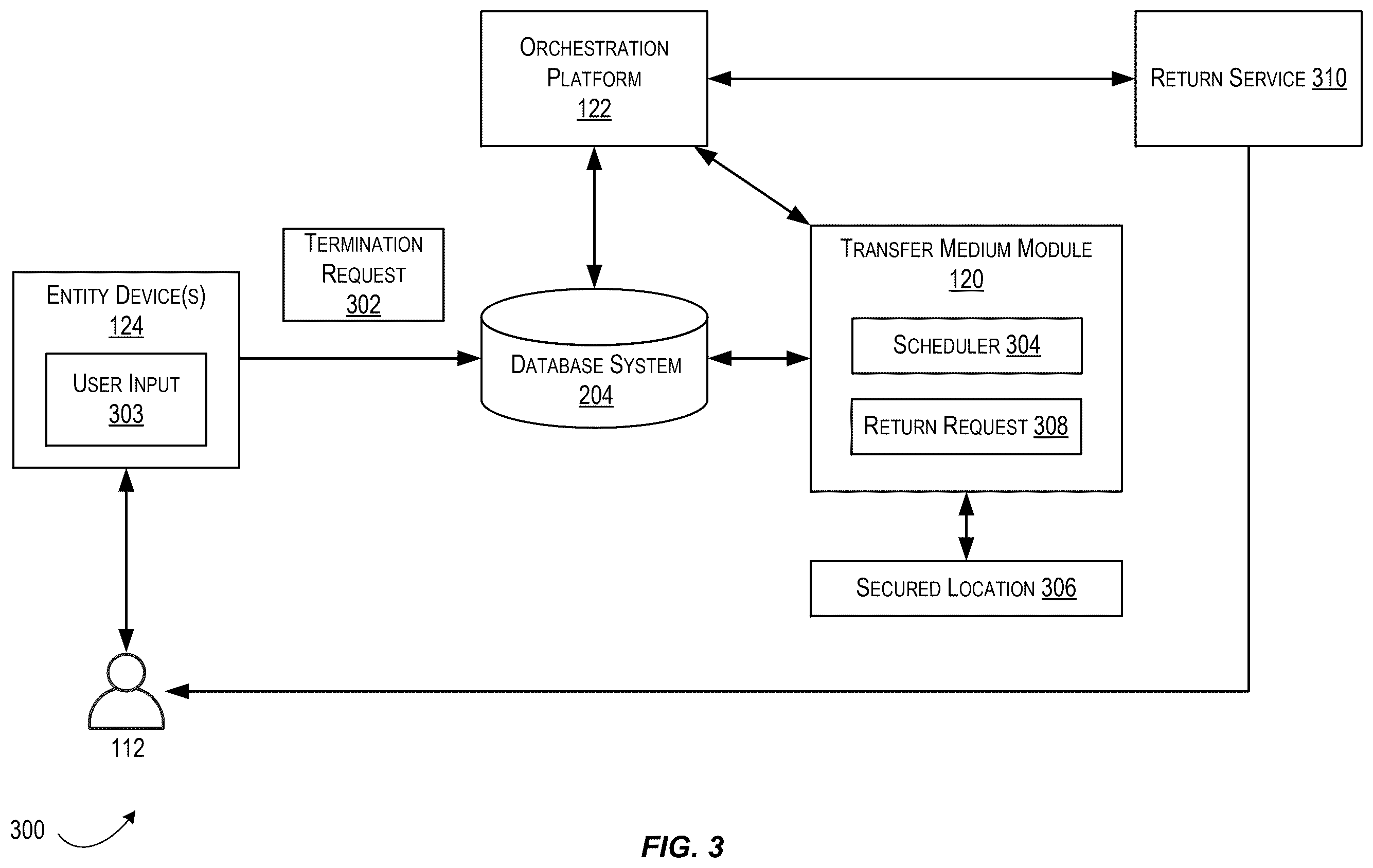 Patent US12567105 Figure 3 – Secured transfer medium management and graduation