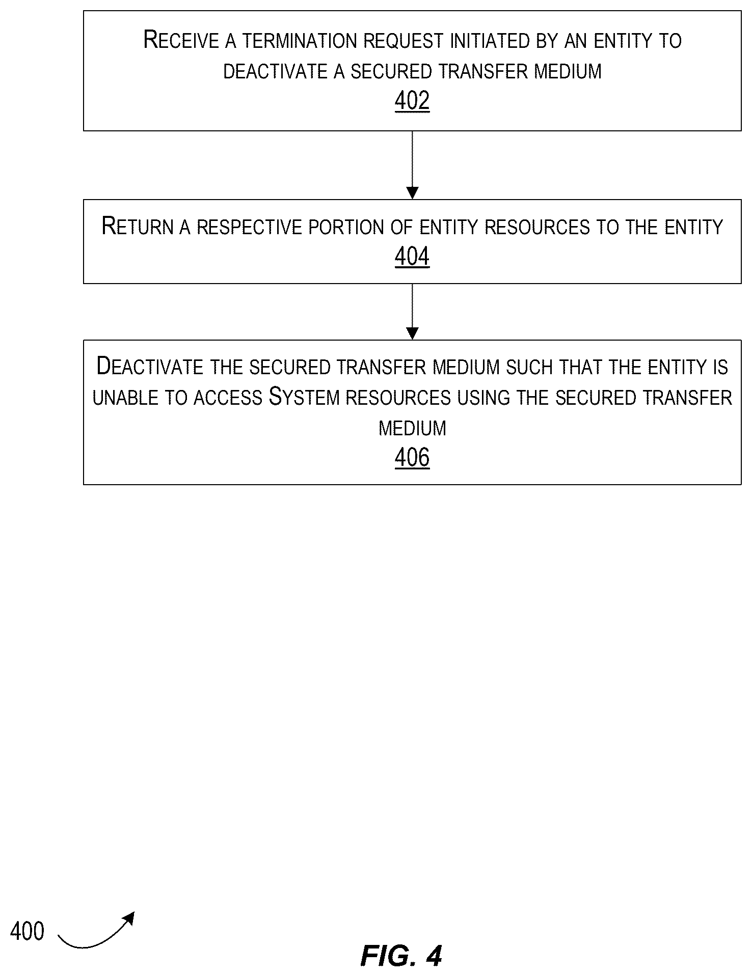 Patent US12567105 Figure 4 – Secured transfer medium management and graduation