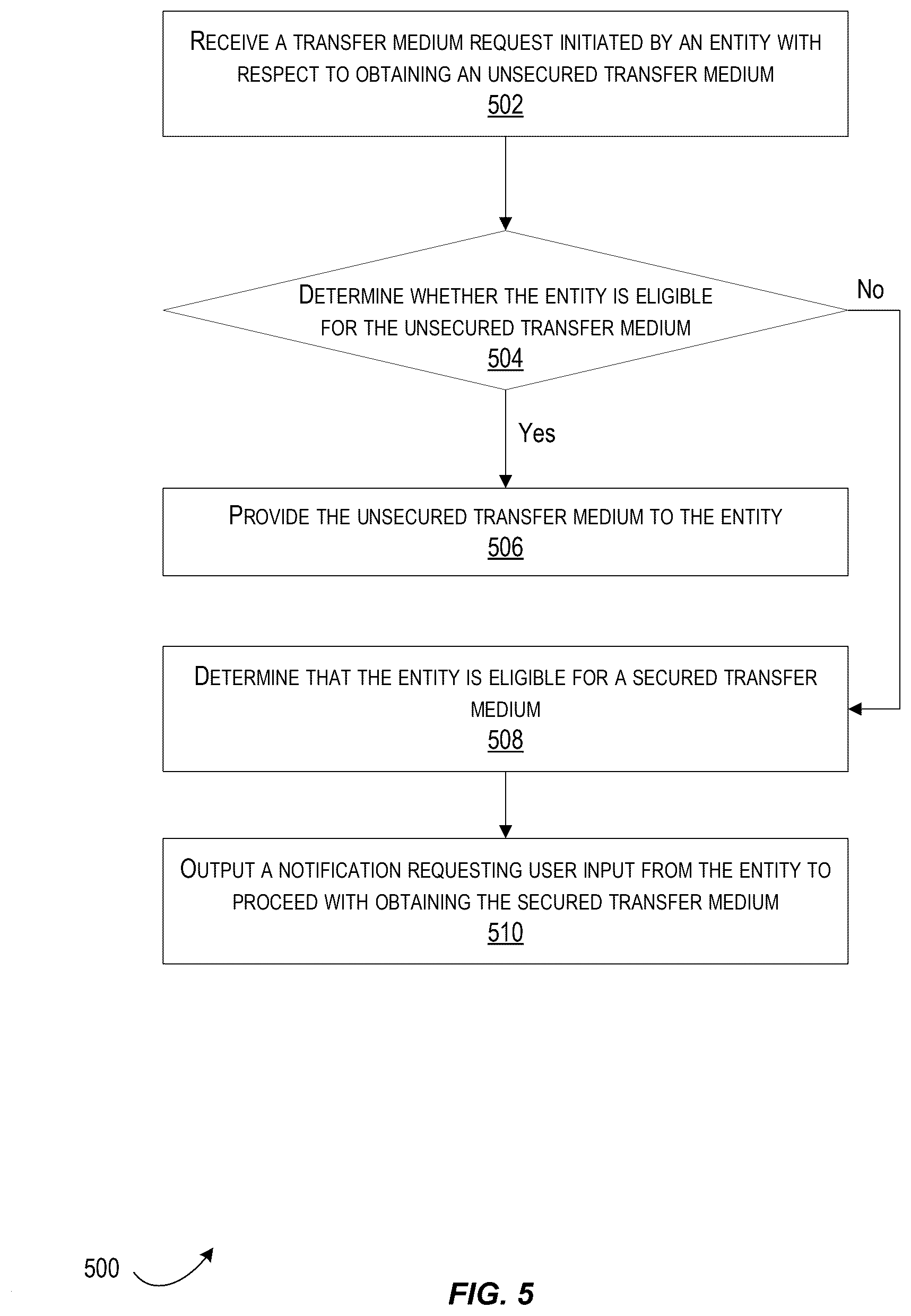Patent US12567105 Figure 5 – Secured transfer medium management and graduation