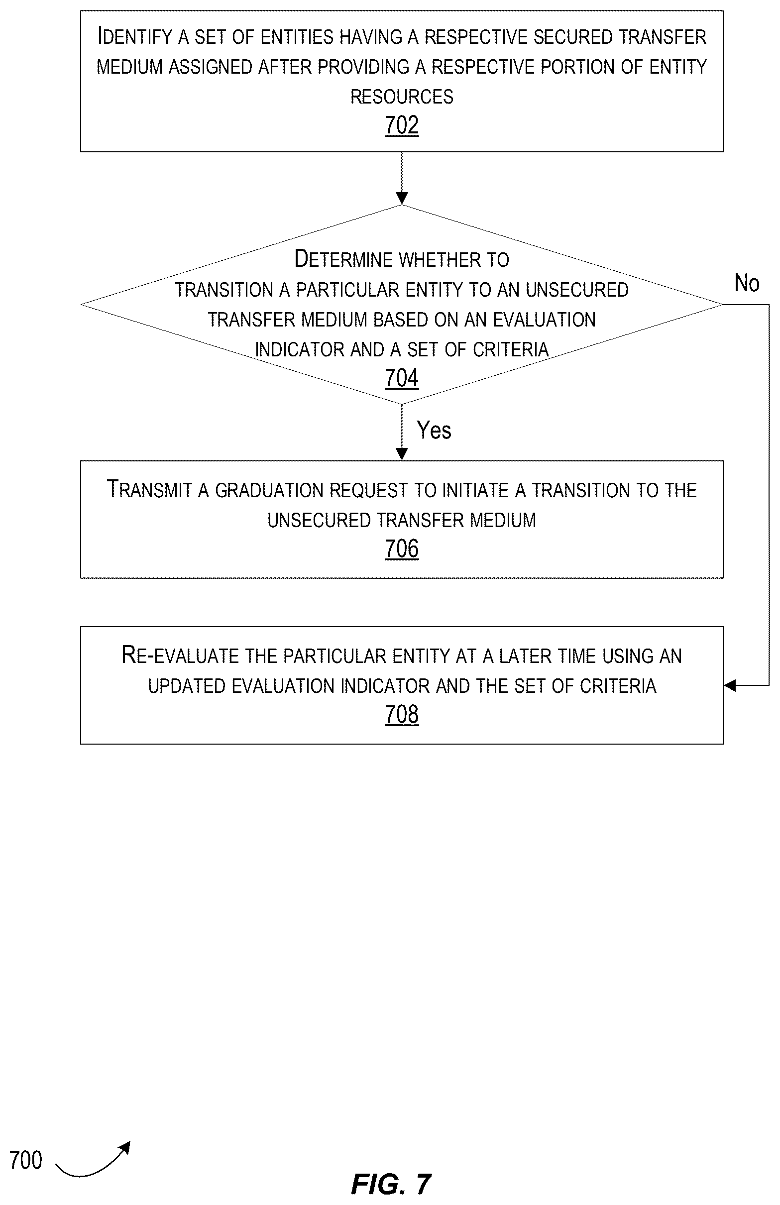 Patent US12567105 Figure 7 – Secured transfer medium management and graduation
