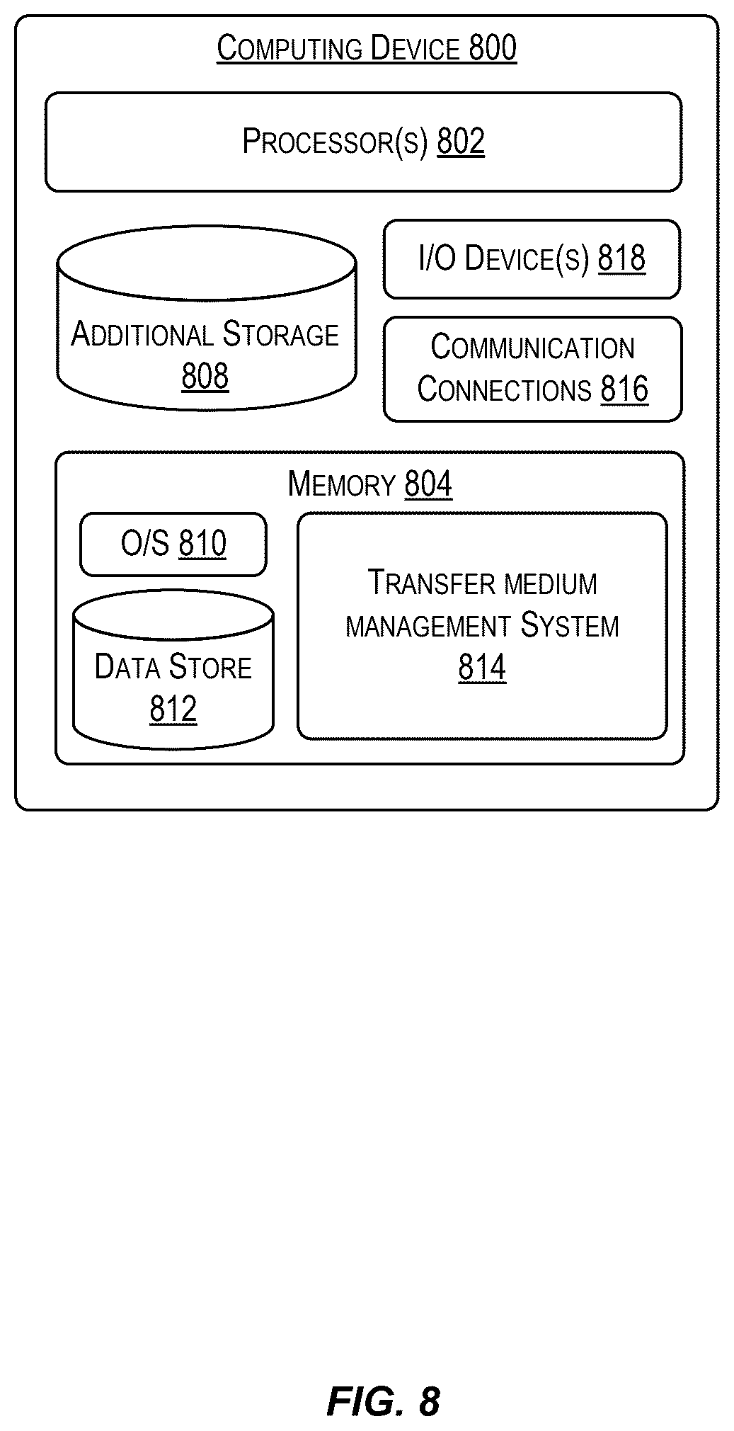 Patent US12567105 Figure 8 – Secured transfer medium management and graduation