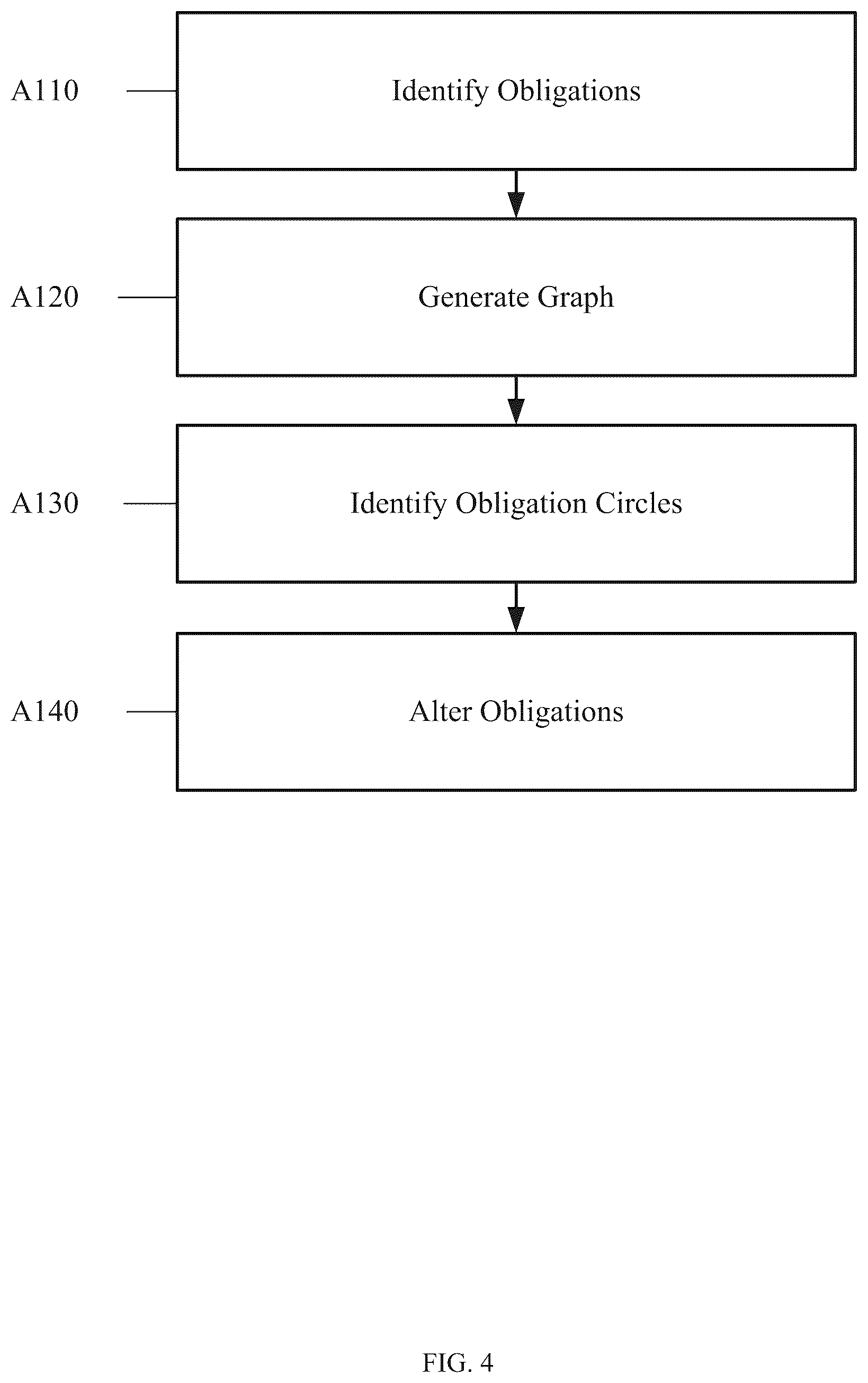 Patent US12567107 Figure 4 – Portfolio optimization
