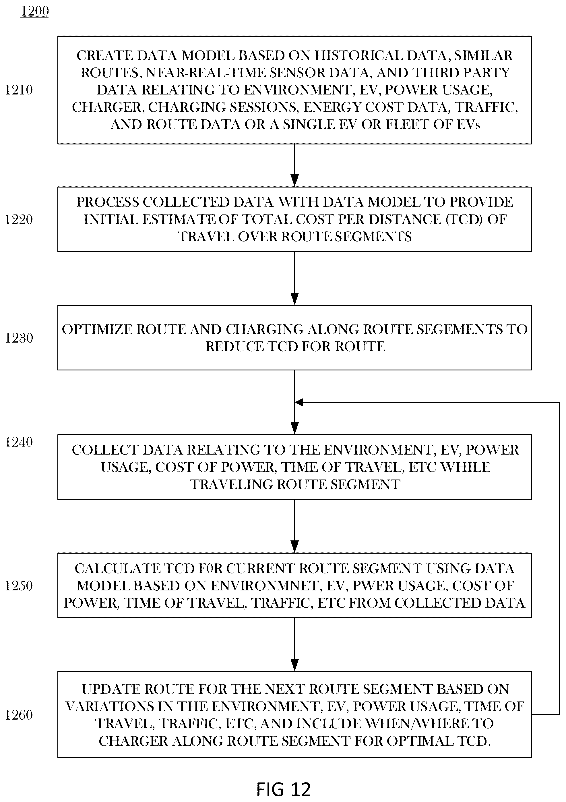 Patent US12567118 Figure 6 – Strategic opportunity charging for on-route electric vehicles