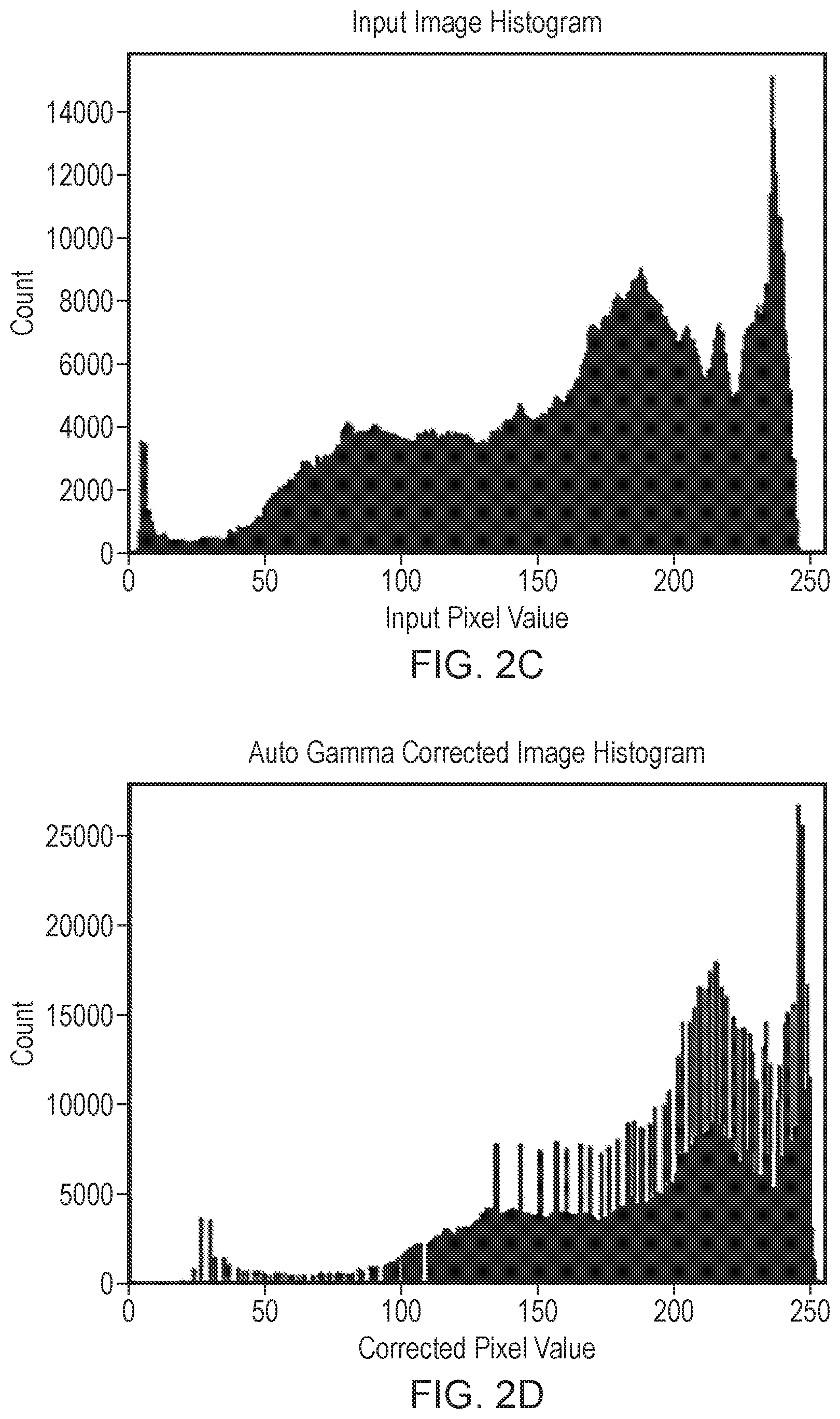 Patent US12567132 Figure 4 – Auto gamma correction