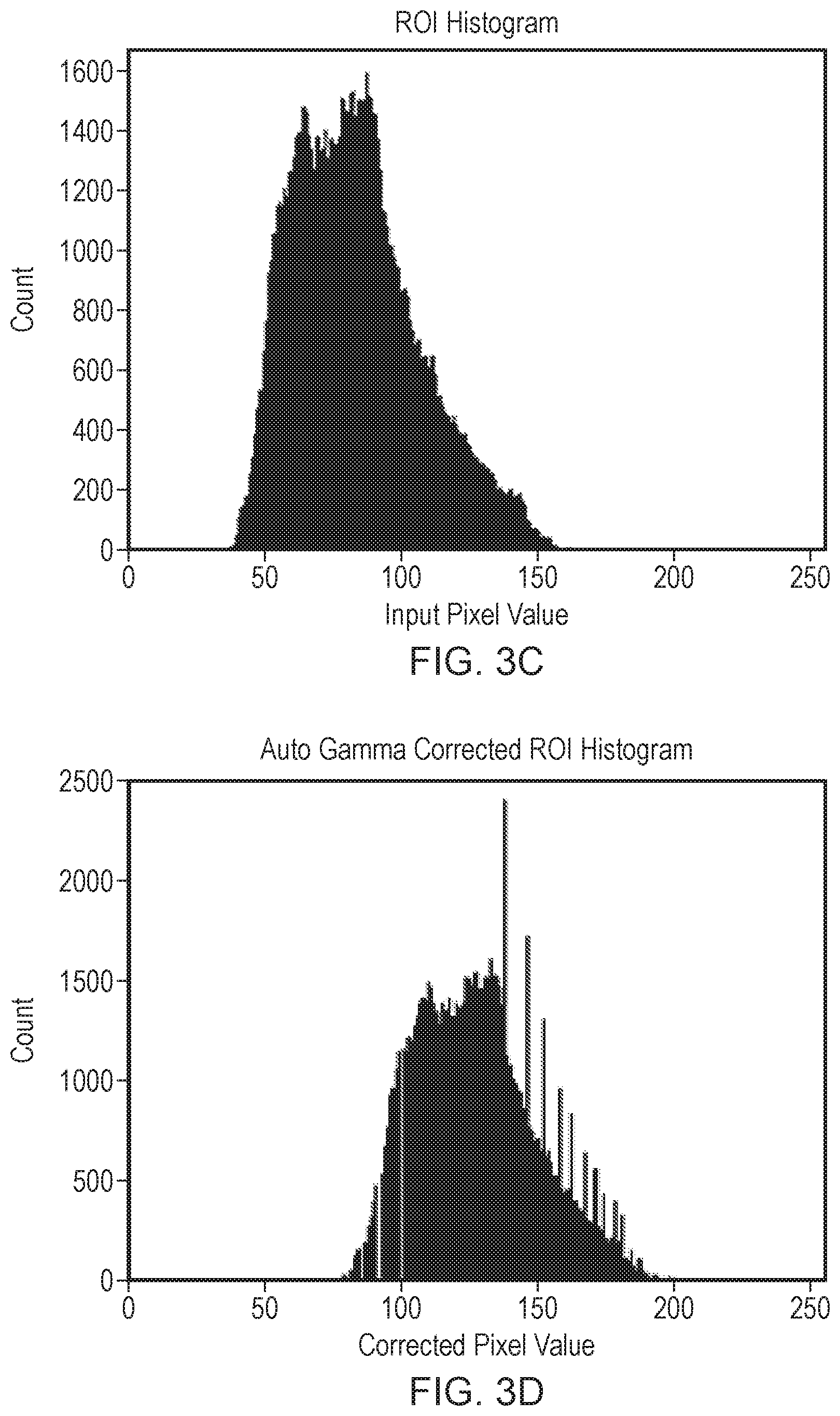 Patent US12567132 Figure 6 – Auto gamma correction