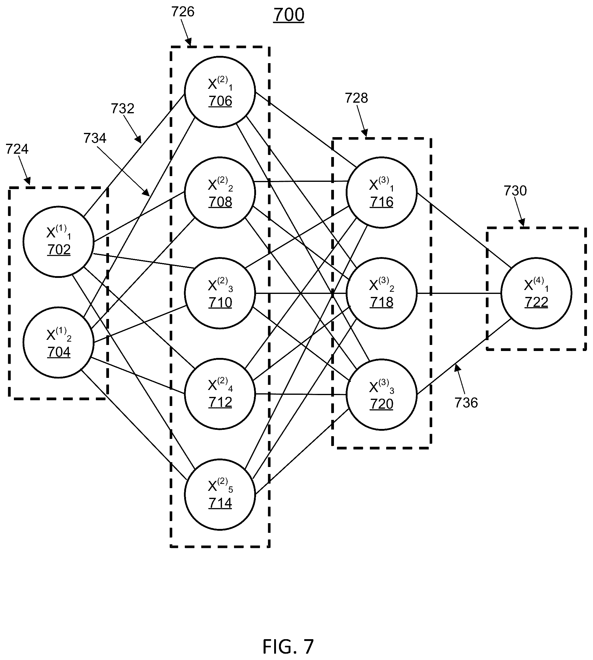 Patent US12567150 Figure 7 – Editing presegmented images and volumes using deep learning