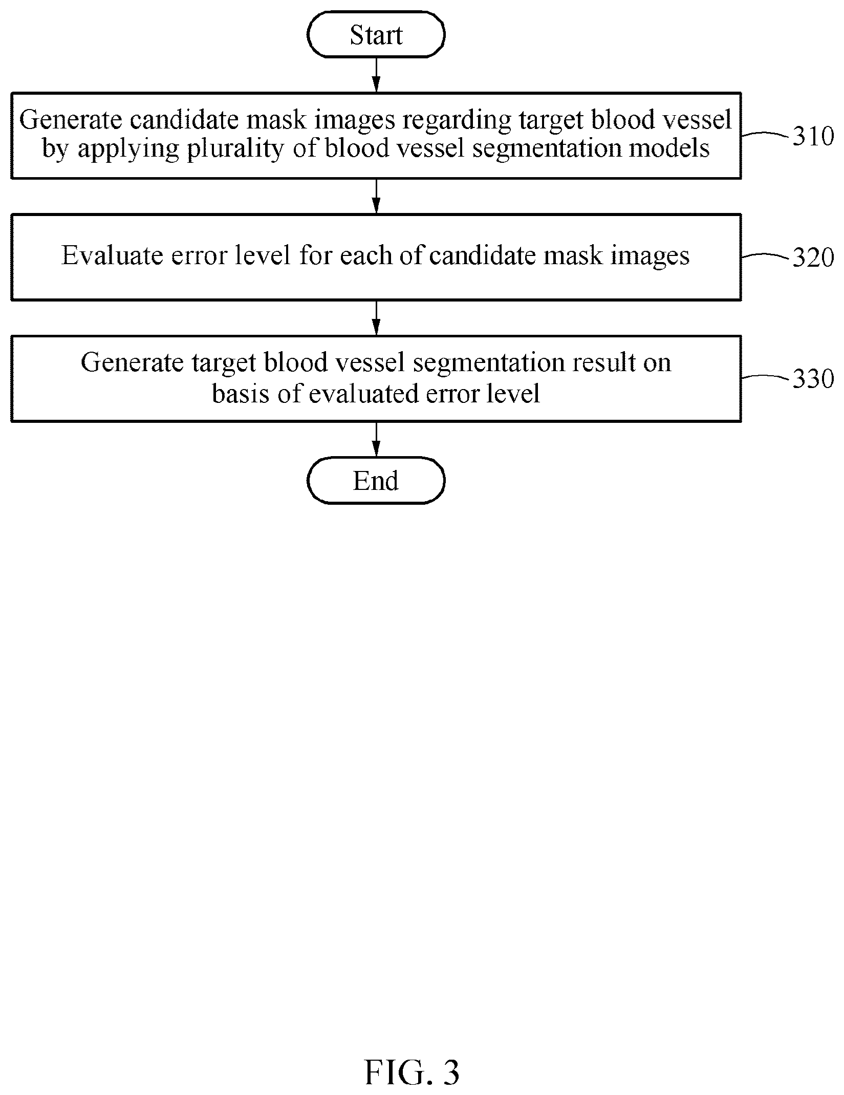 Patent US12567152 Figure 3 – Blood vessel image segmenting method and apparatus using plurality of prediction results