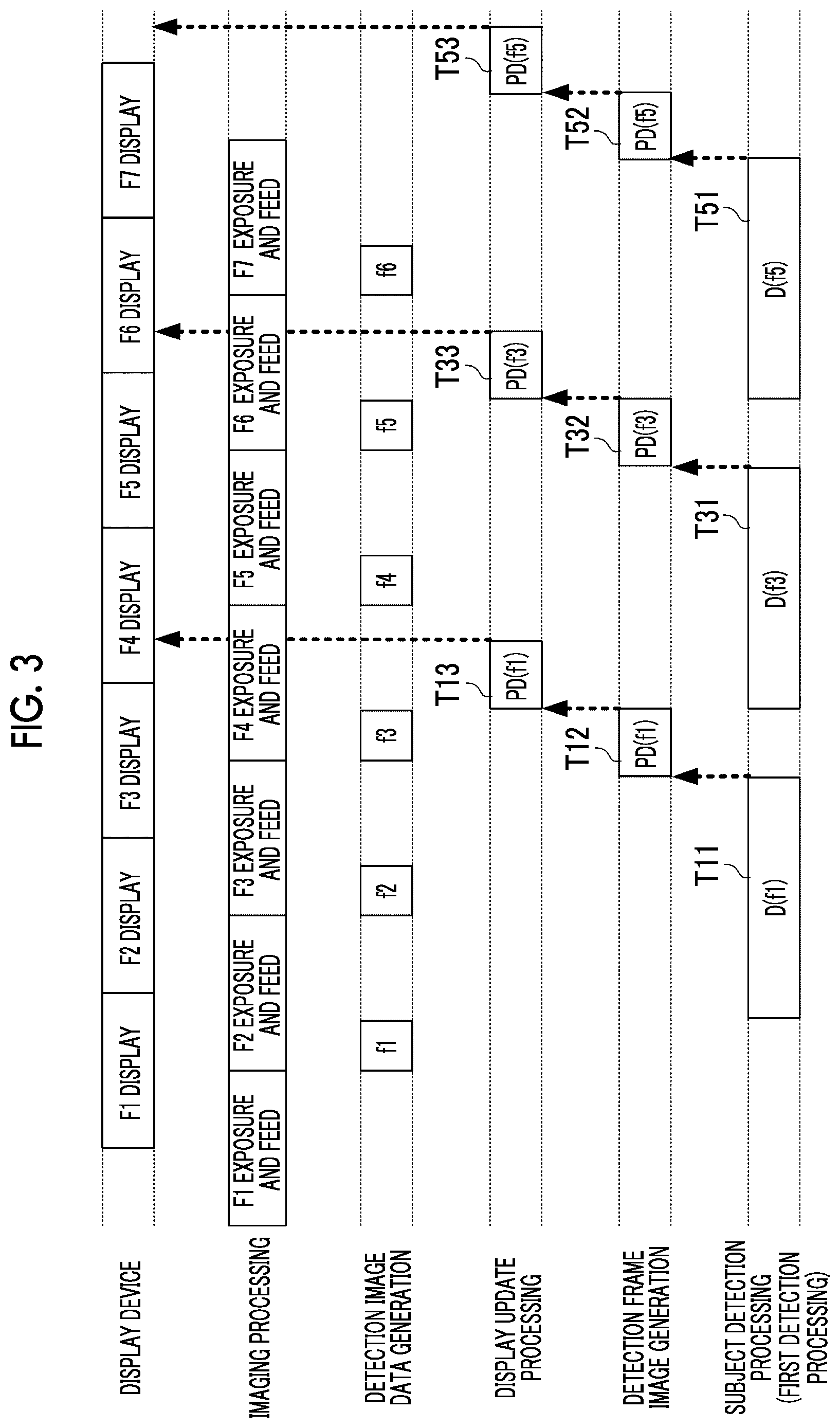 Patent US12567154 Figure 3 – Processing apparatus, method, and medium for high-frequency specific subject processing in image data