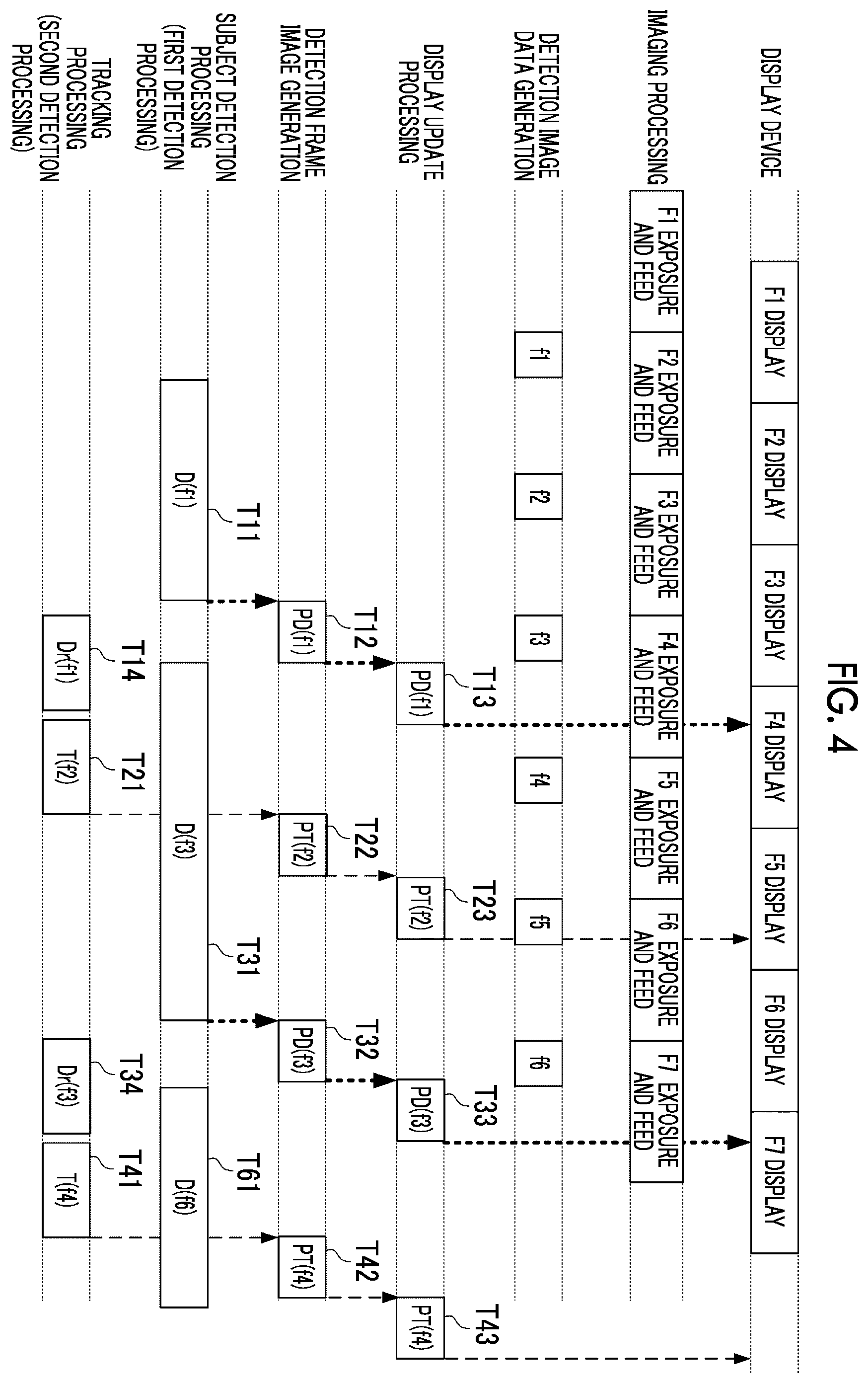 Patent US12567154 Figure 4 – Processing apparatus, method, and medium for high-frequency specific subject processing in image data