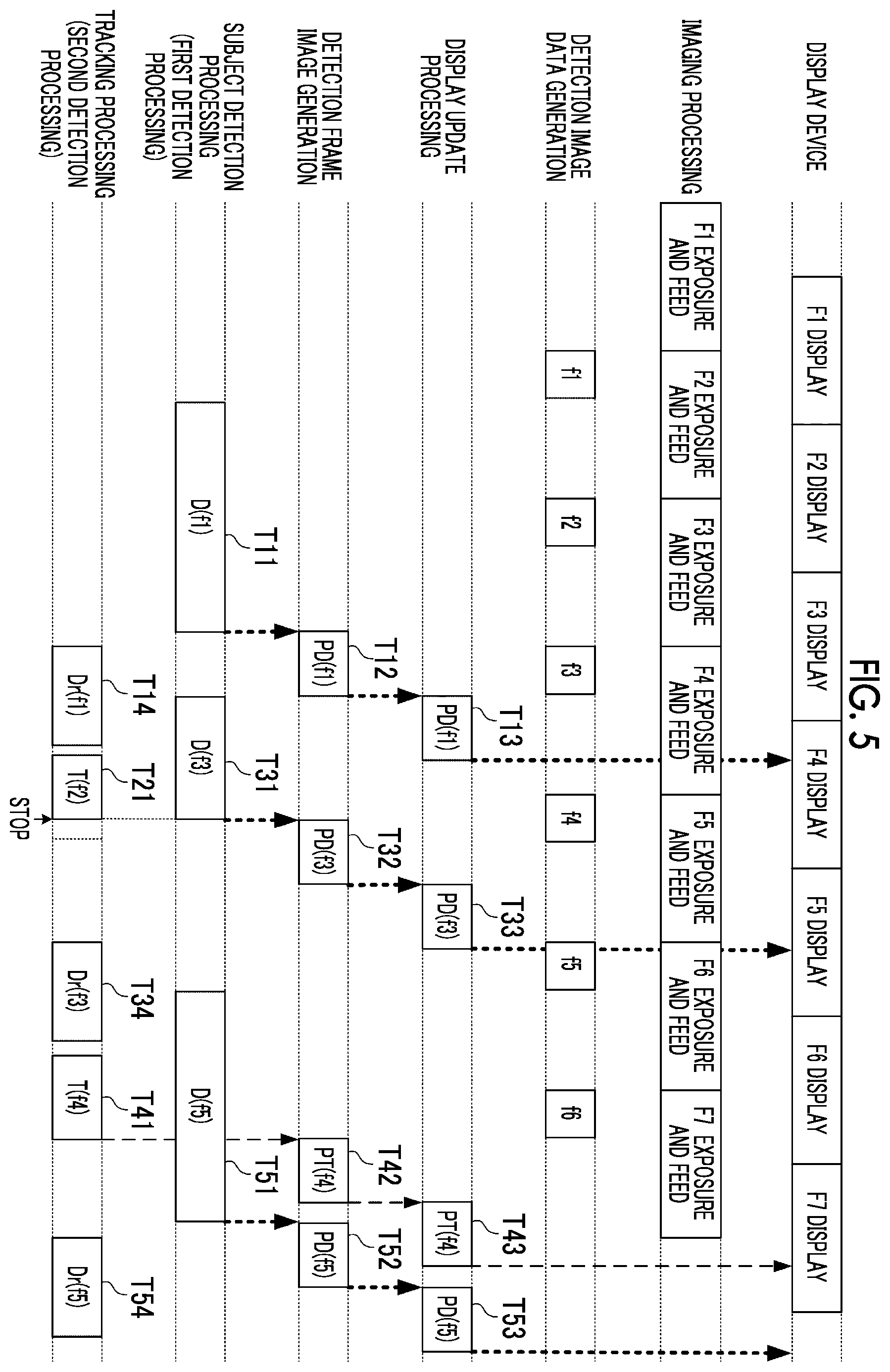 Patent US12567154 Figure 5 – Processing apparatus, method, and medium for high-frequency specific subject processing in image data