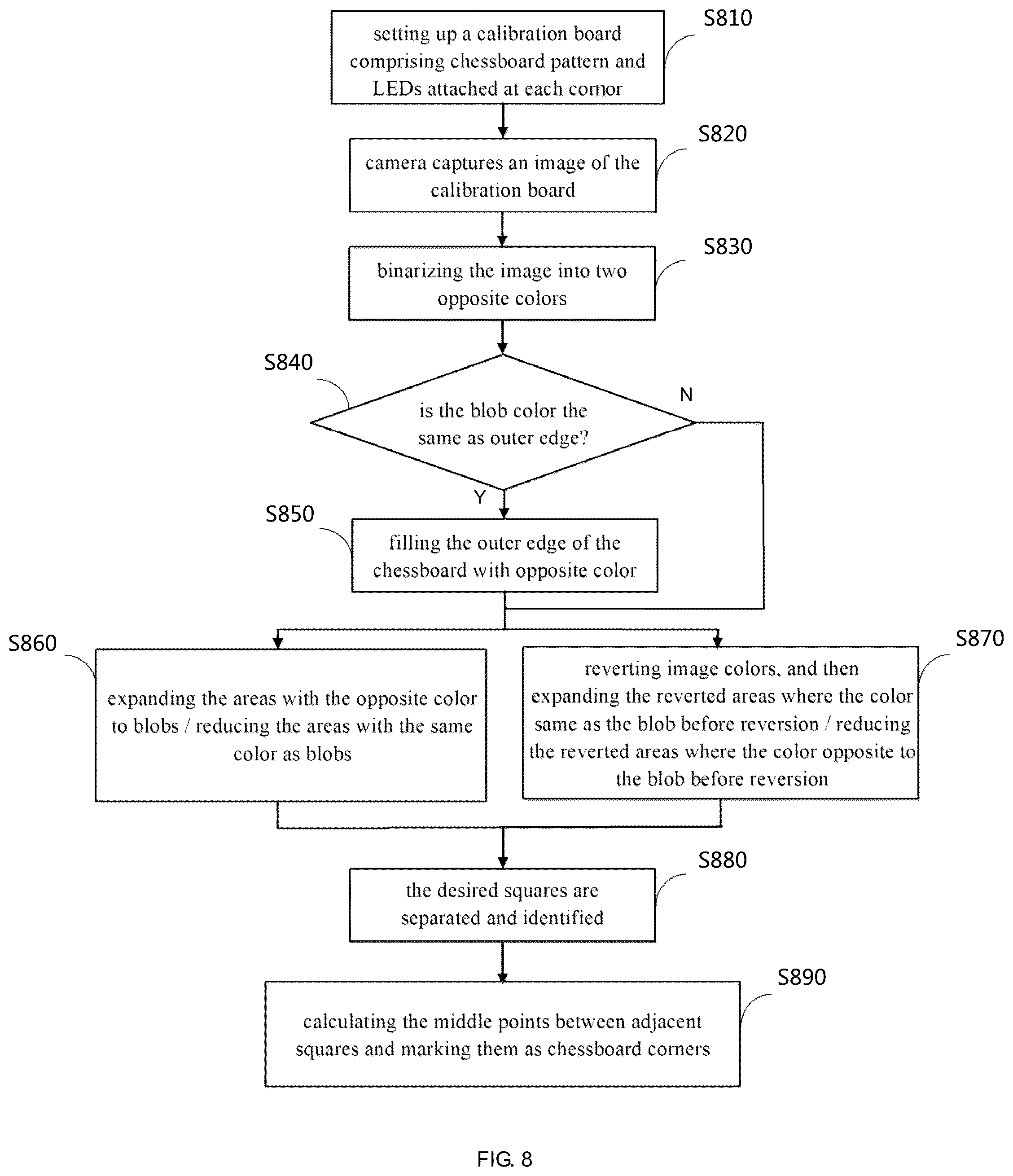 Patent US12567156 Figure 10 – Method for corner detection on unified calibration board between DVS and camera