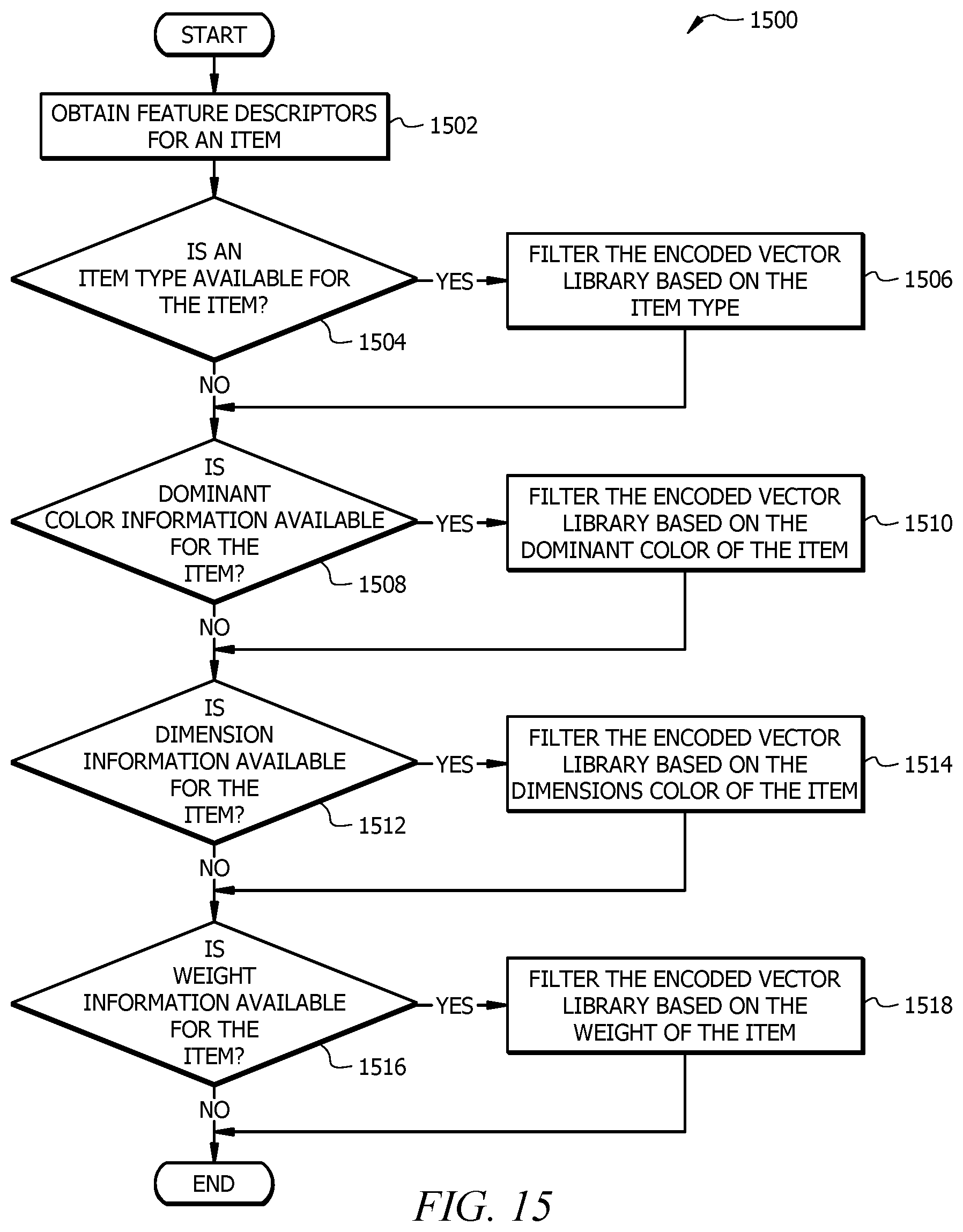 Patent US12567159 Figure 20 – System and method for identifying an item based on interaction history of a user